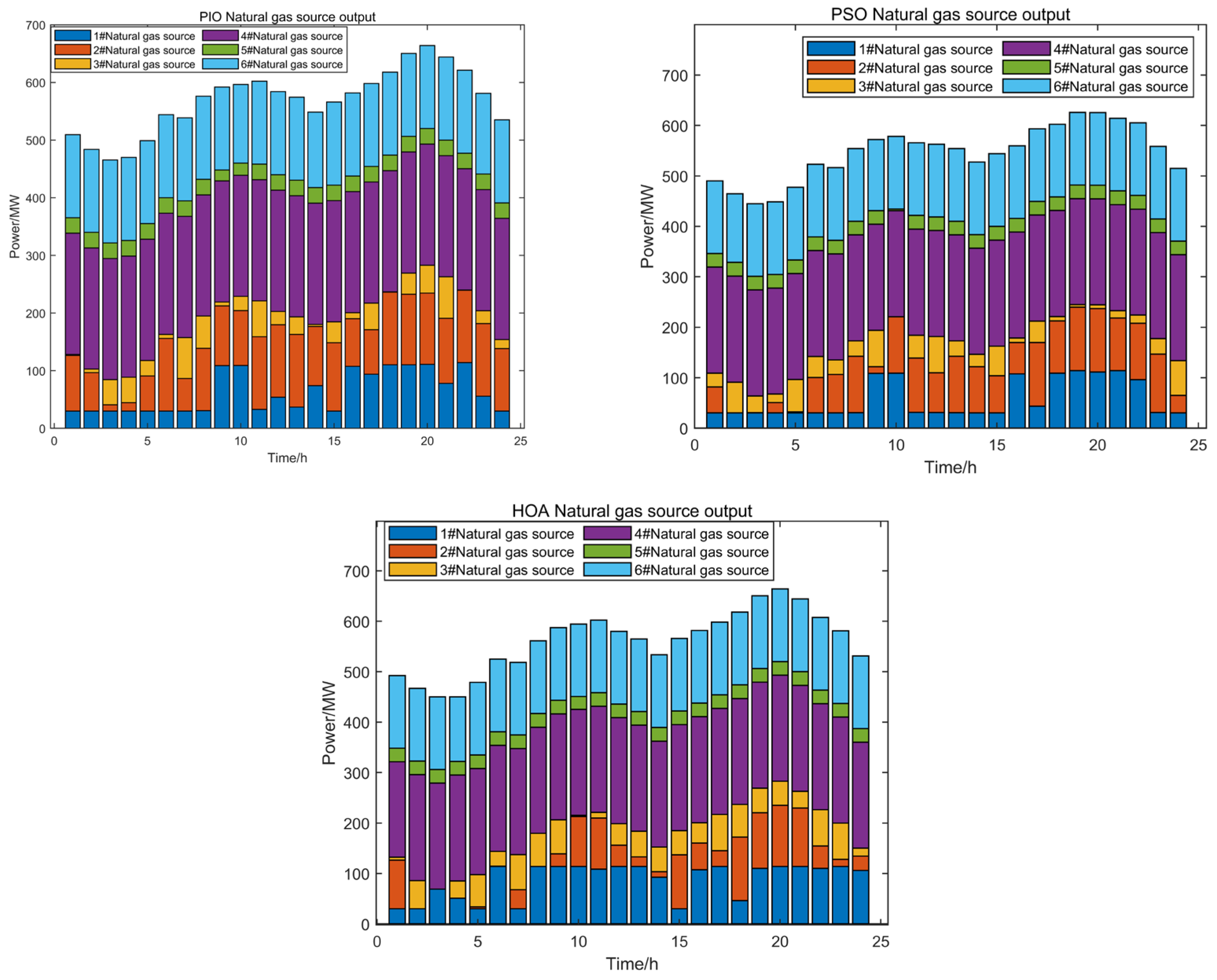 Sustainability 17 09970 g015 Sustainability 17 09970 g015
