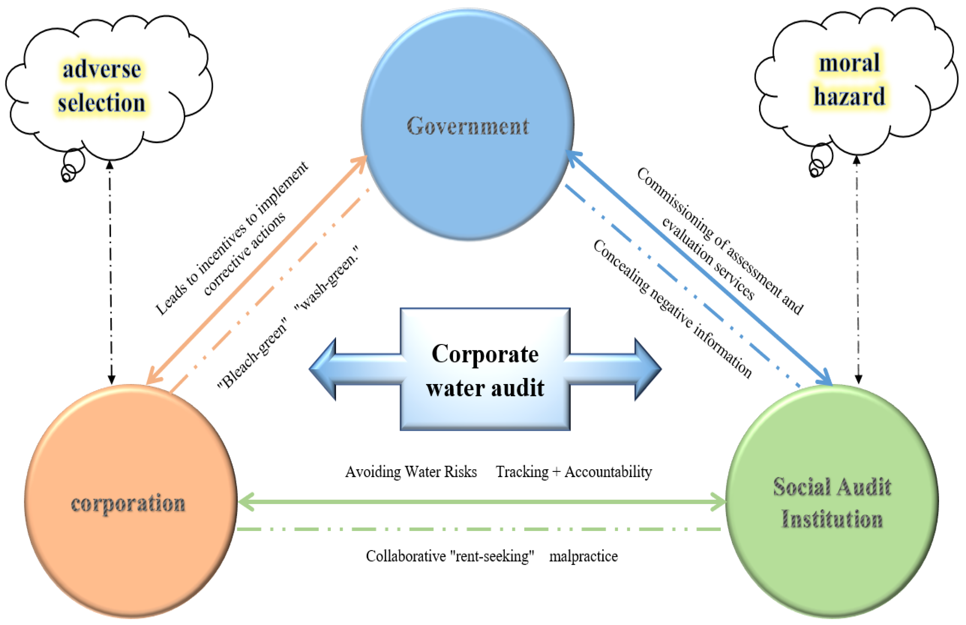 Sustainability 17 09971 g003