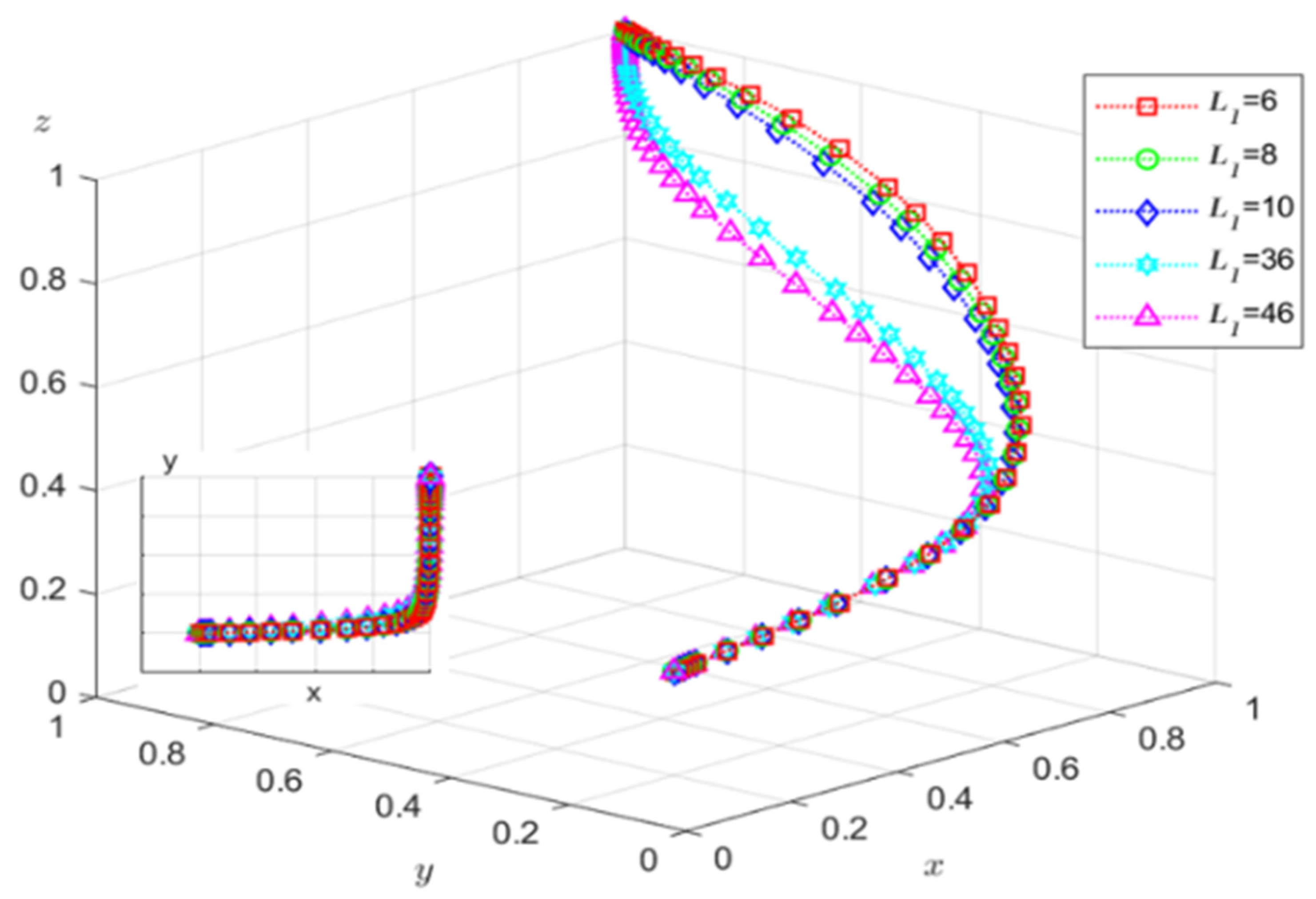 Sustainability 17 09971 g007