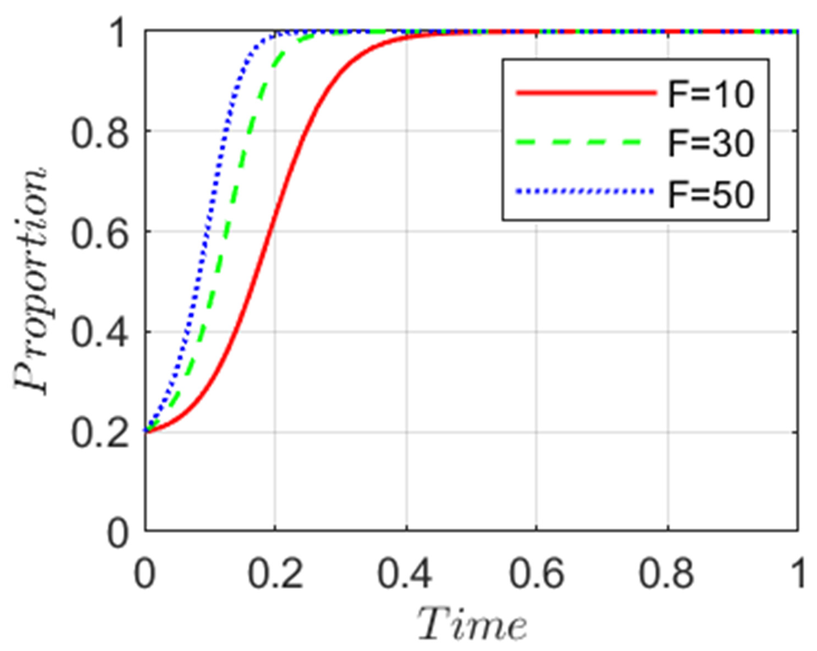Sustainability 17 09971 g010