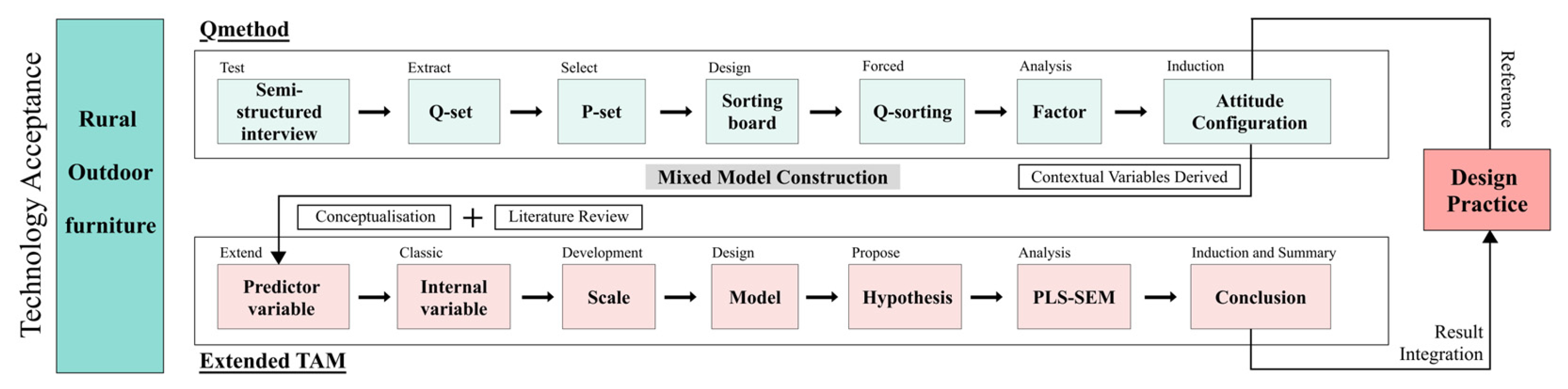 Sustainability 17 09972 g002 Sustainability 17 09972 g002