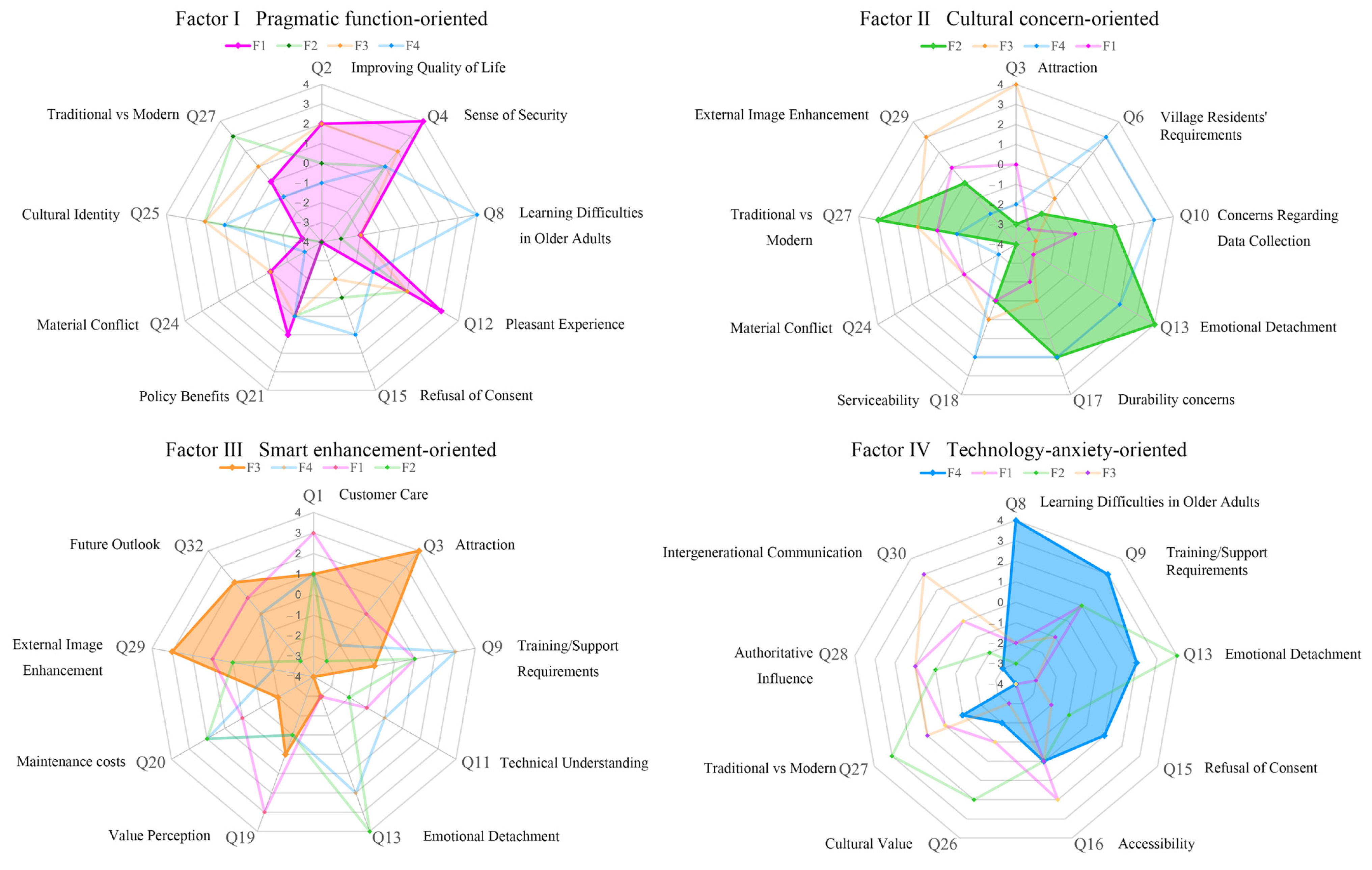 Sustainability 17 09972 g004 Sustainability 17 09972 g004