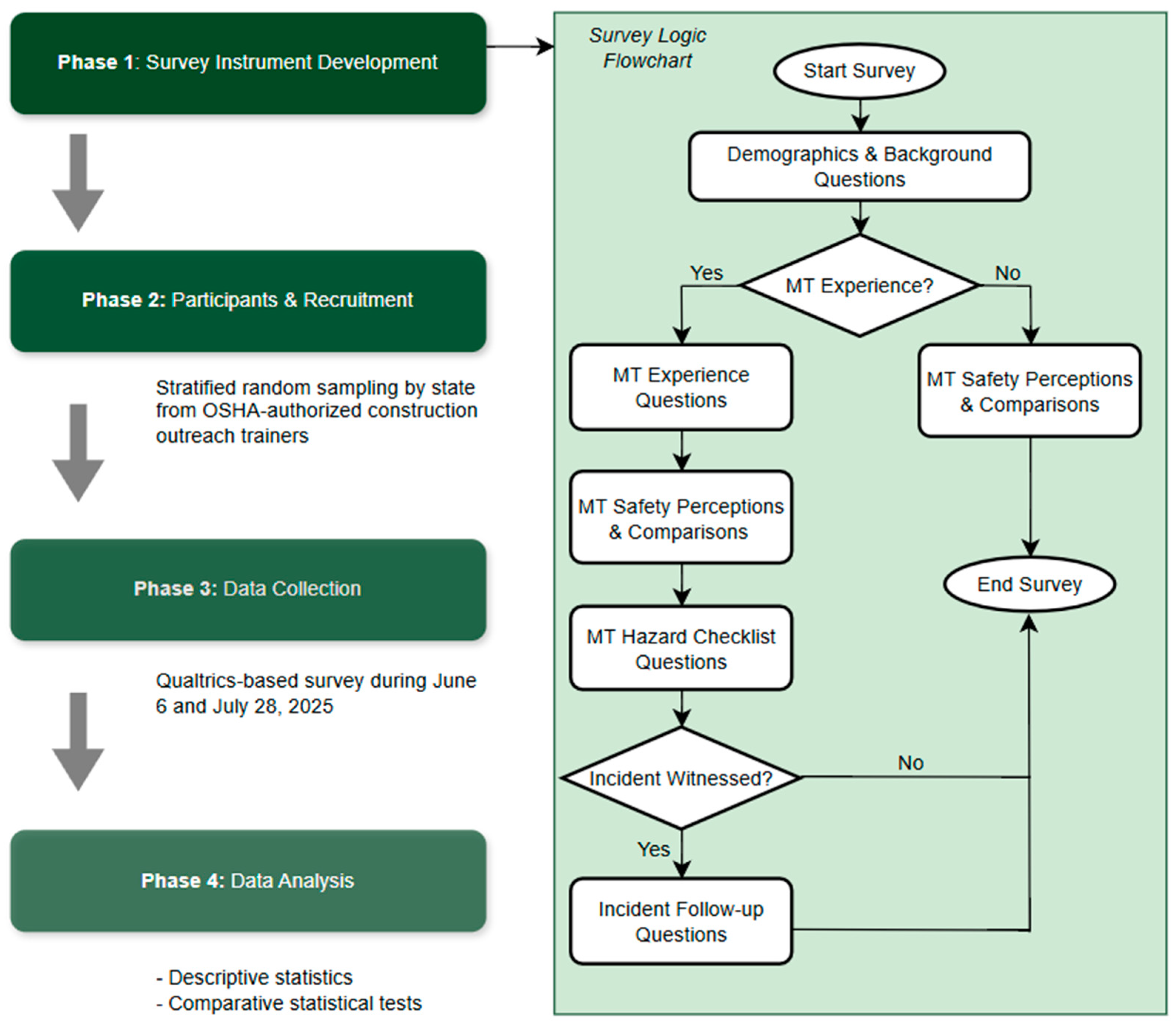 Sustainability 17 09975 g001