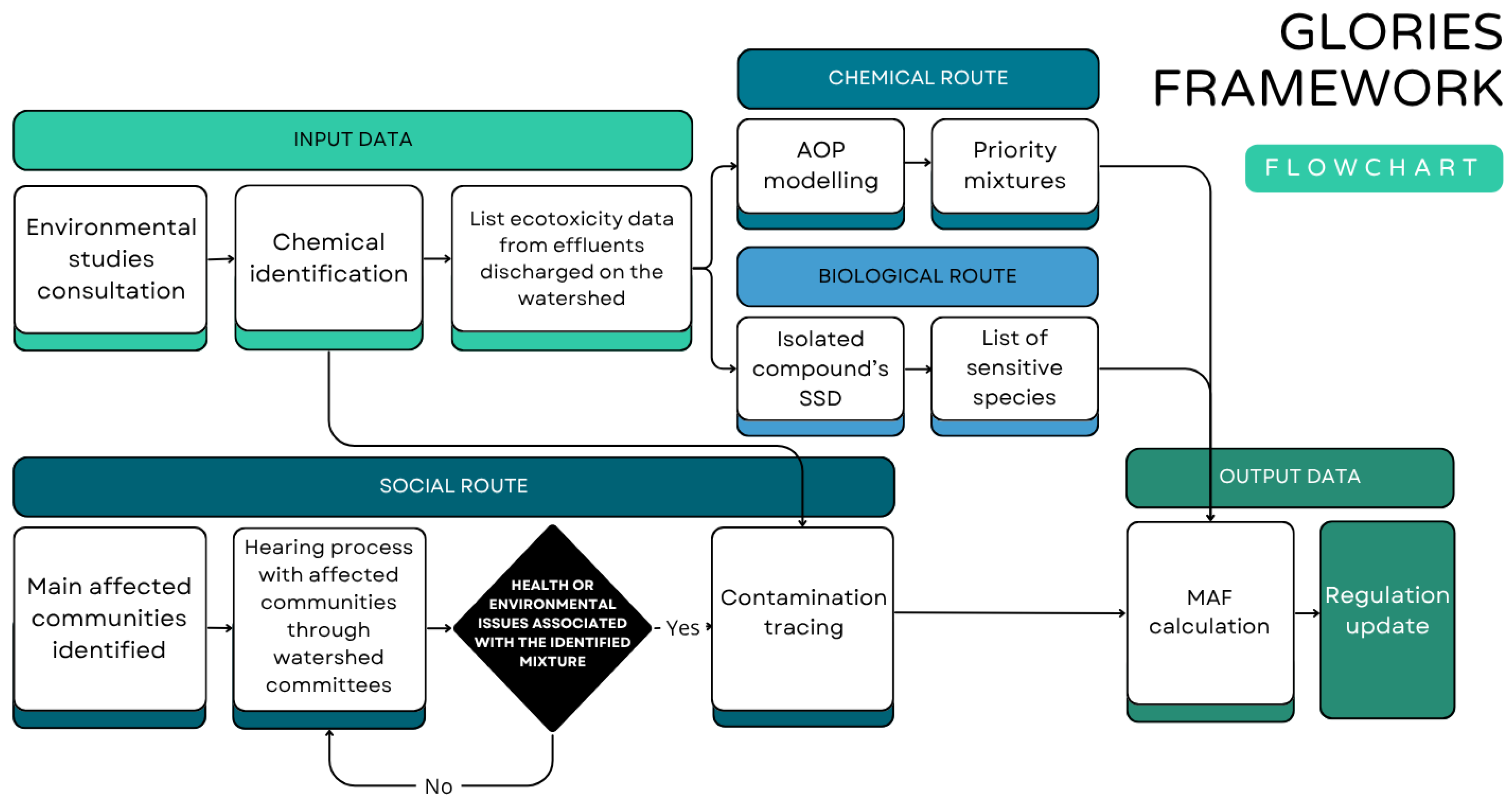 Sustainability 17 09976 g001