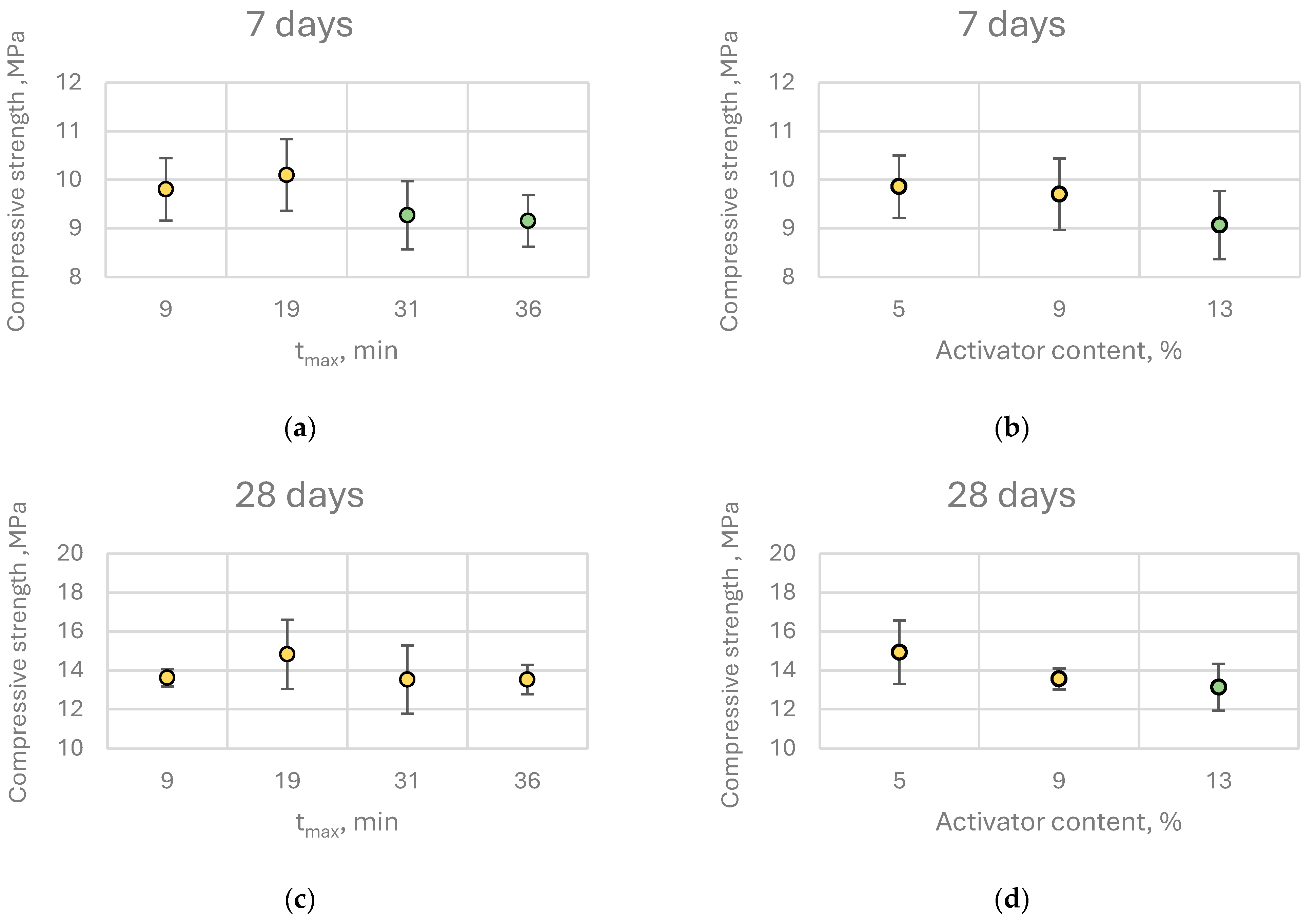 Sustainability 17 09978 g012a