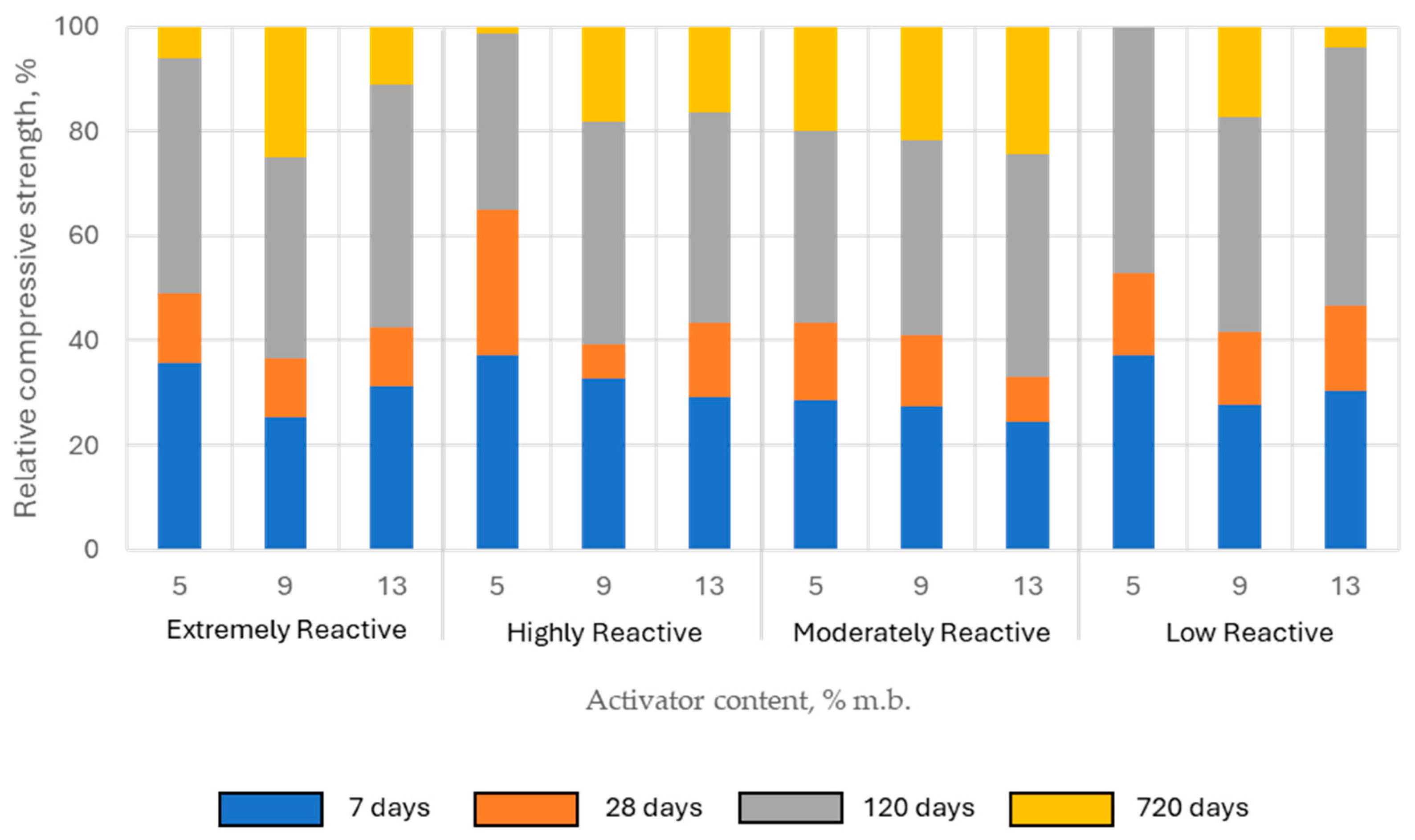 Sustainability 17 09978 g013