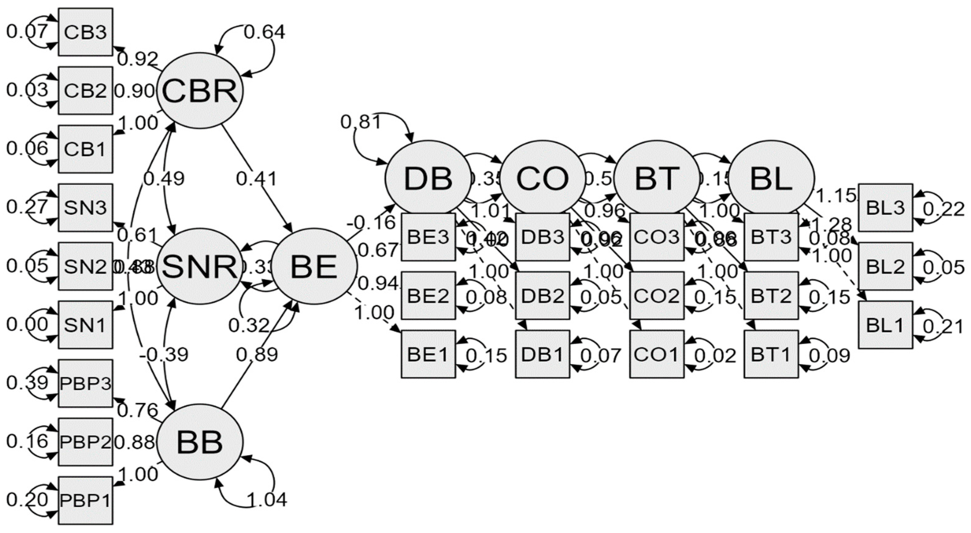 Sustainability 17 09979 g002