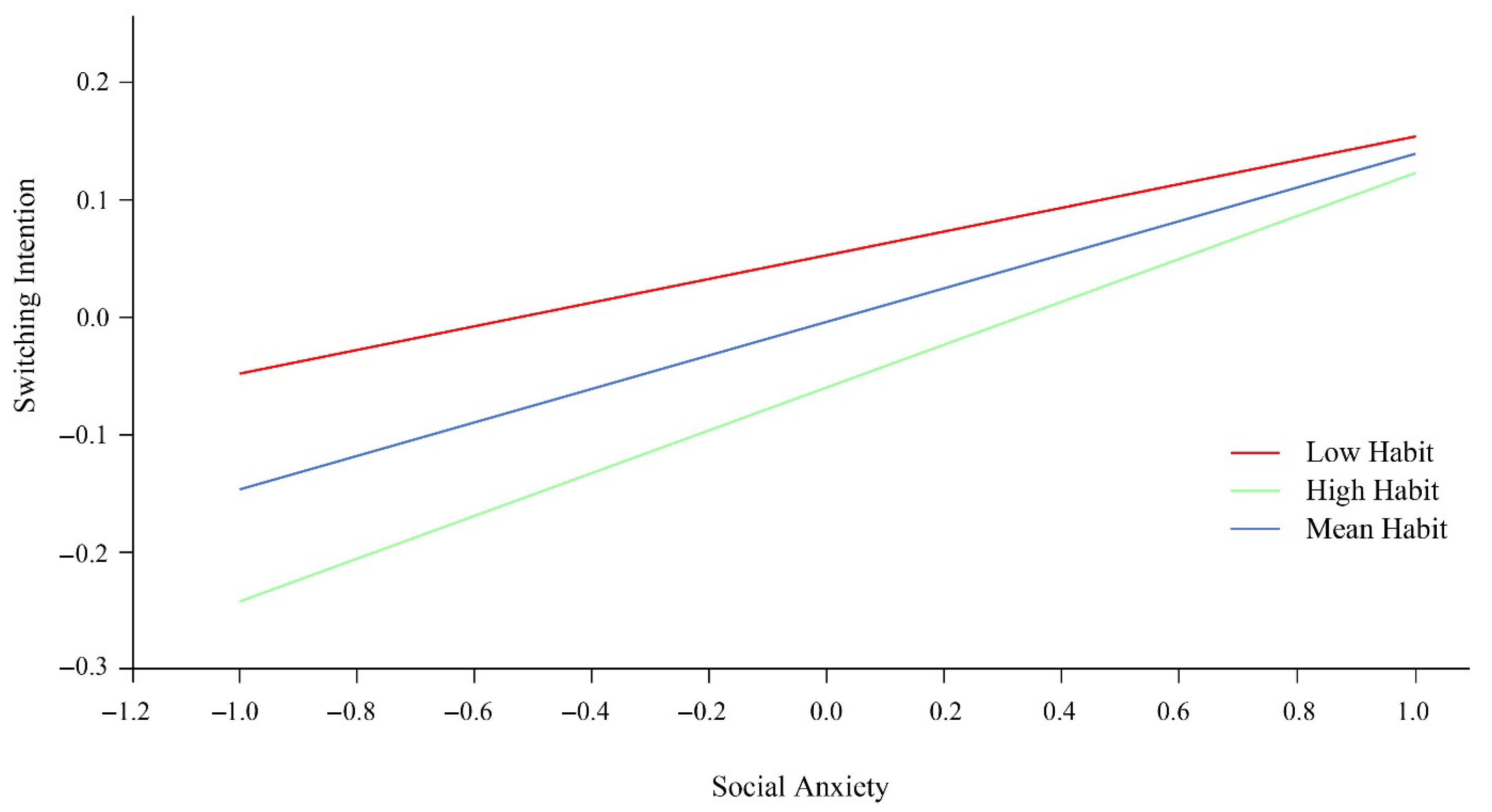 Sustainability 17 09987 g005