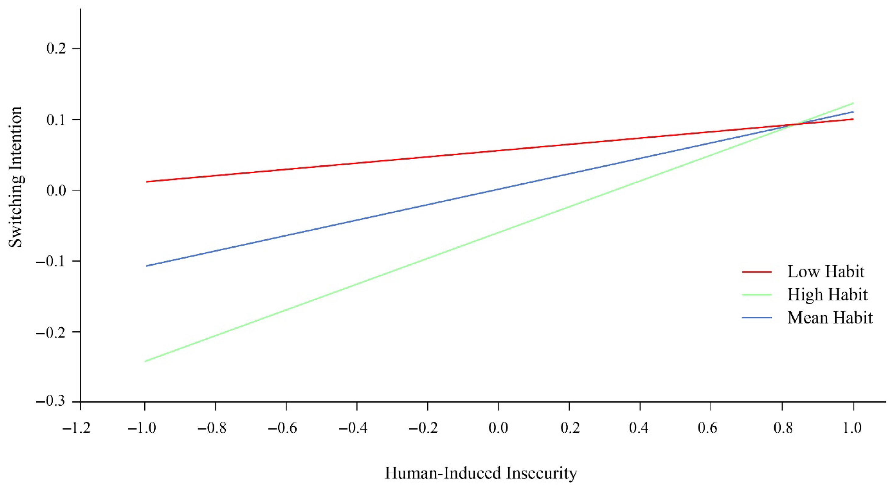 Sustainability 17 09987 g006
