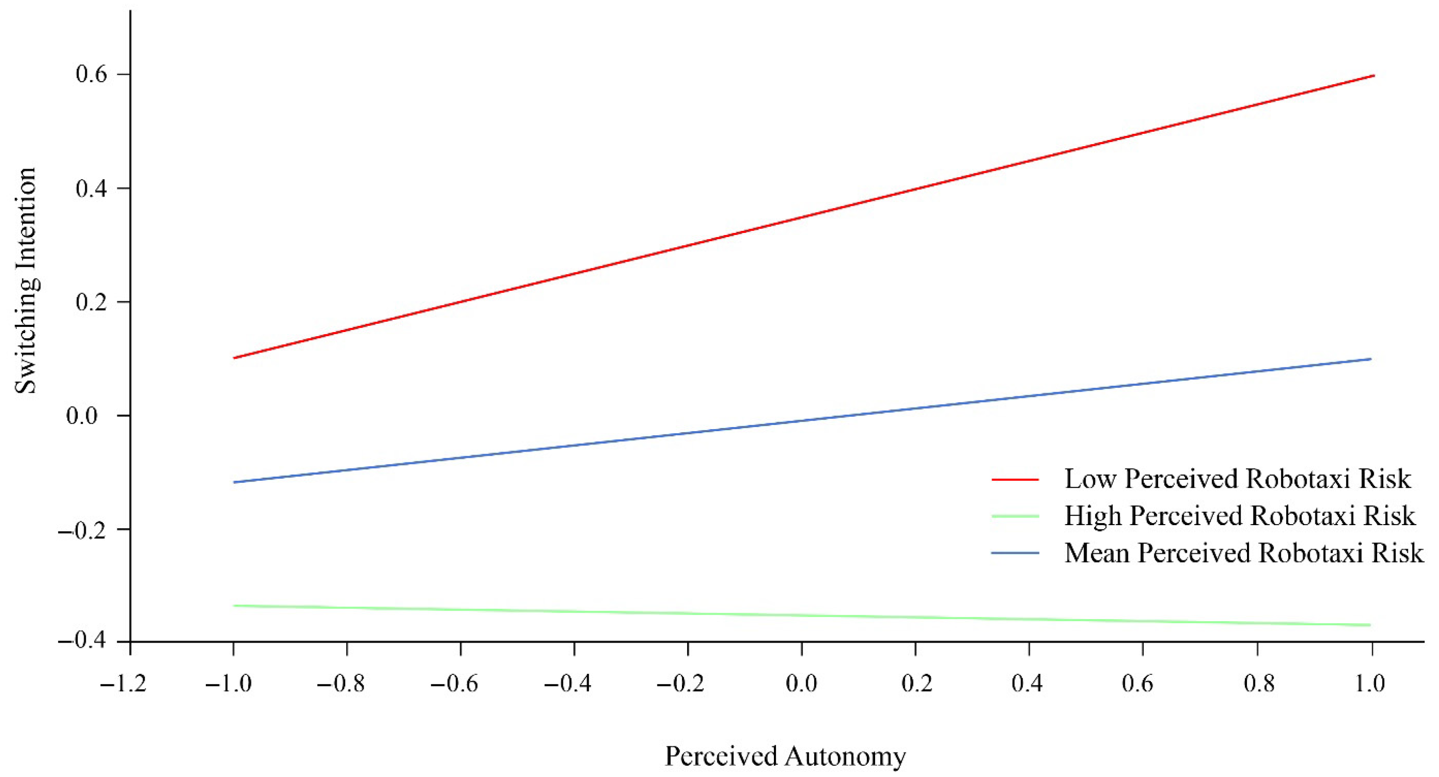 Sustainability 17 09987 g007