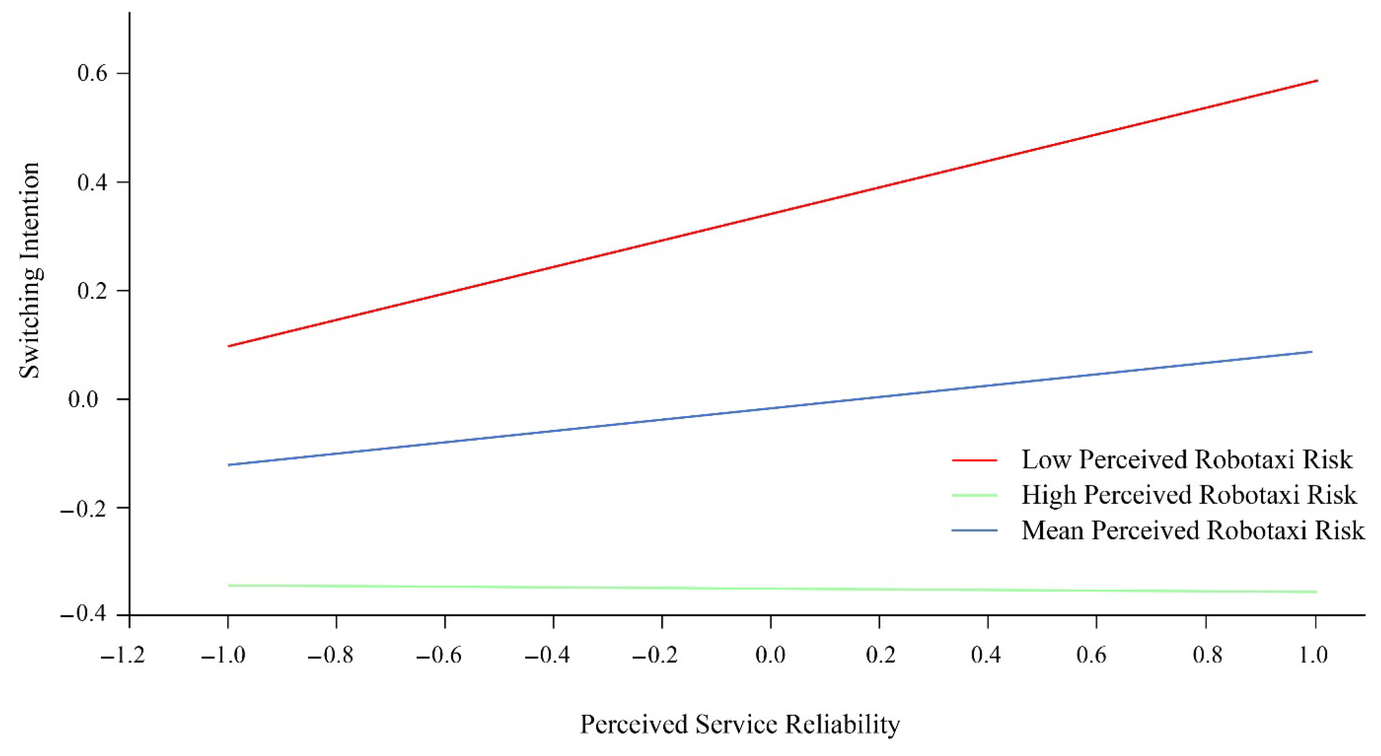 Sustainability 17 09987 g008