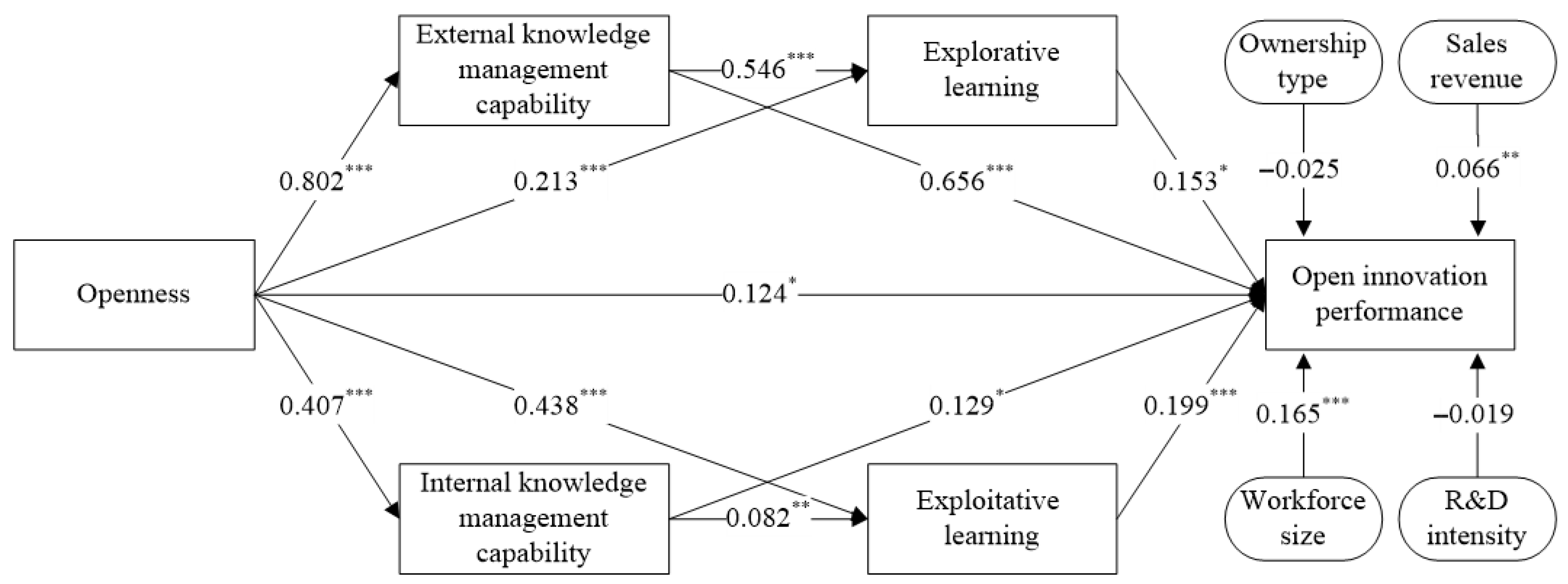 Sustainability 17 09993 g001 Sustainability 17 09993 g001