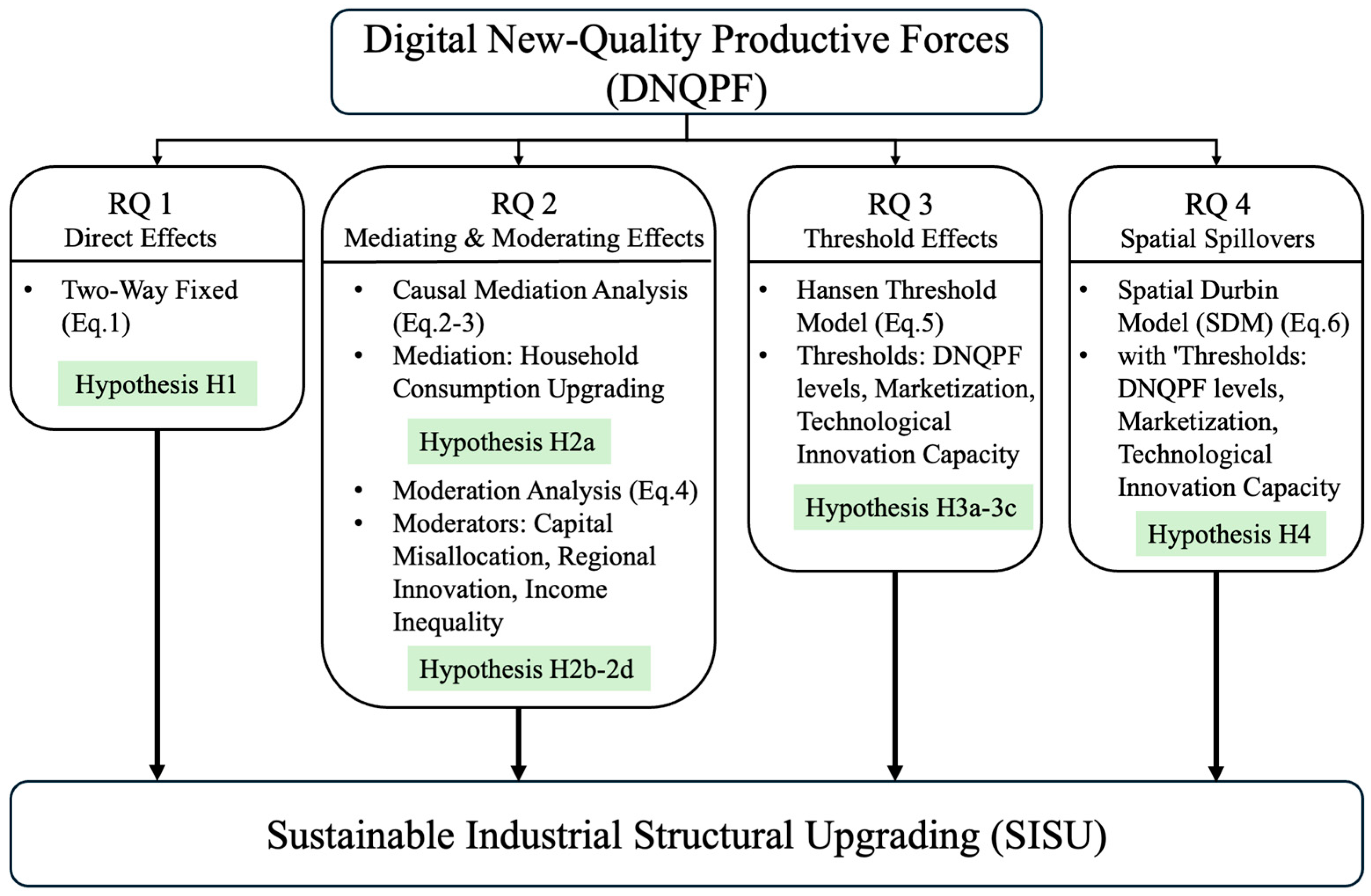 Sustainability 17 09996 g001