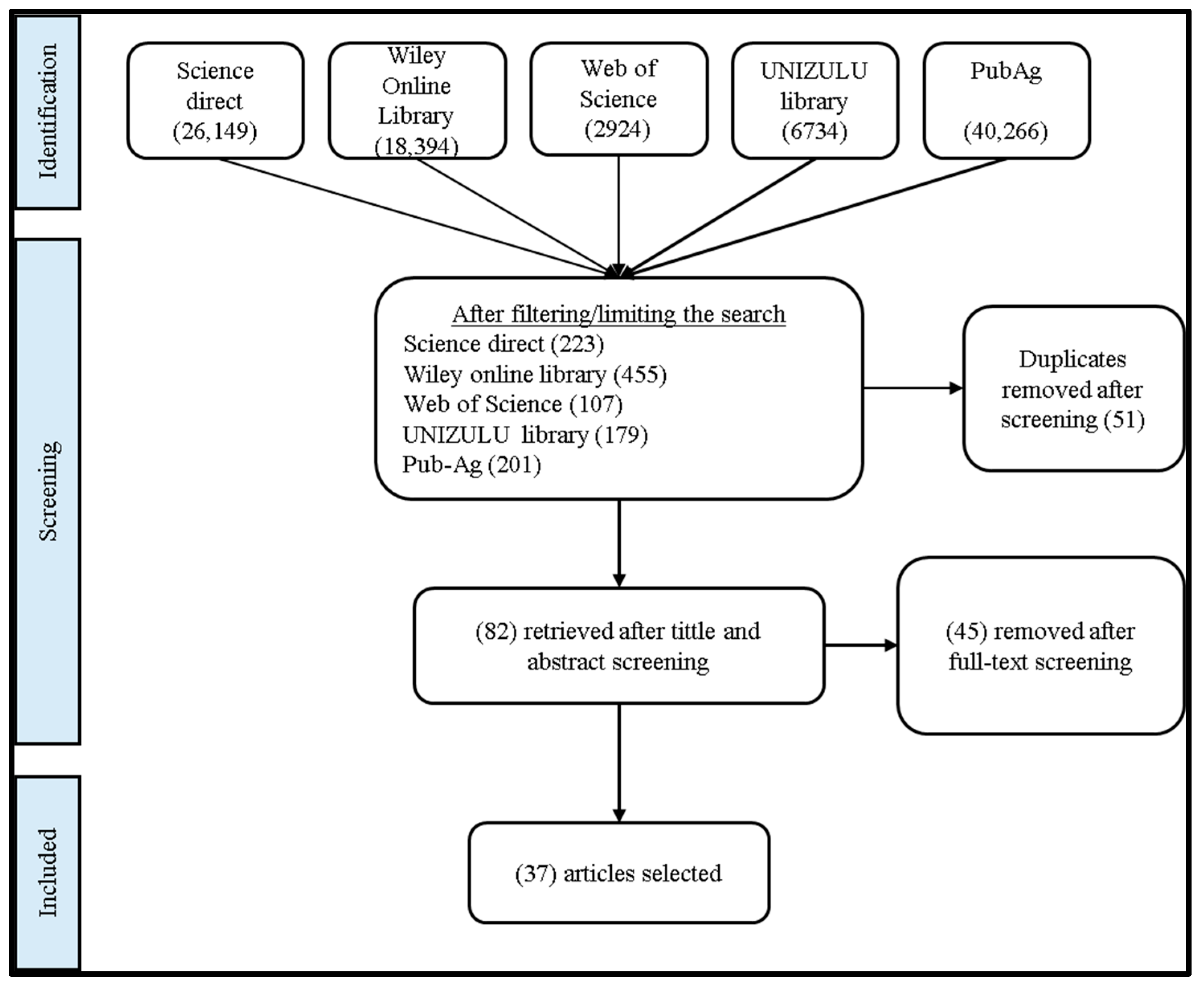 Sustainability 17 09999 g002