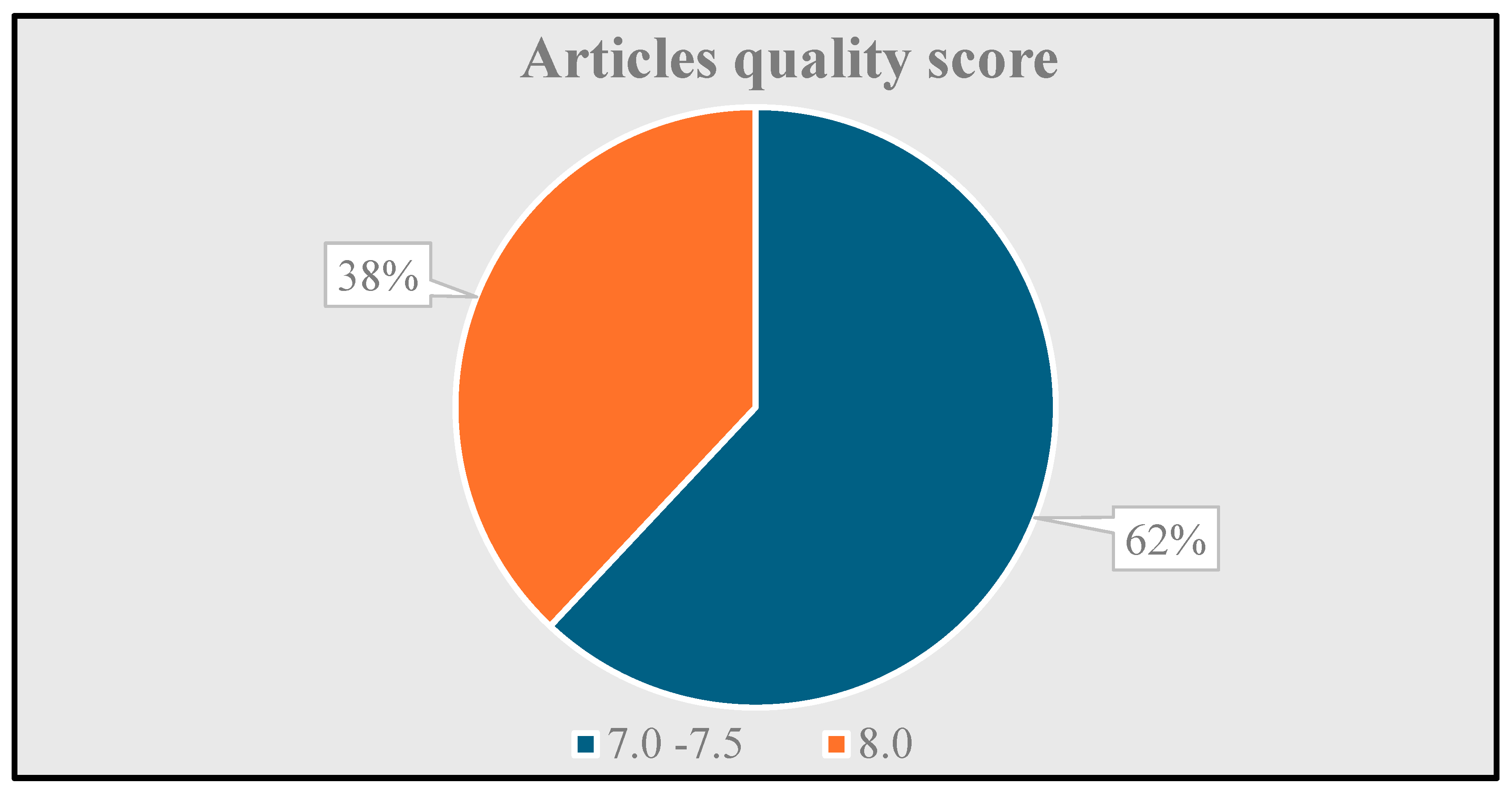 Sustainability 17 09999 g003