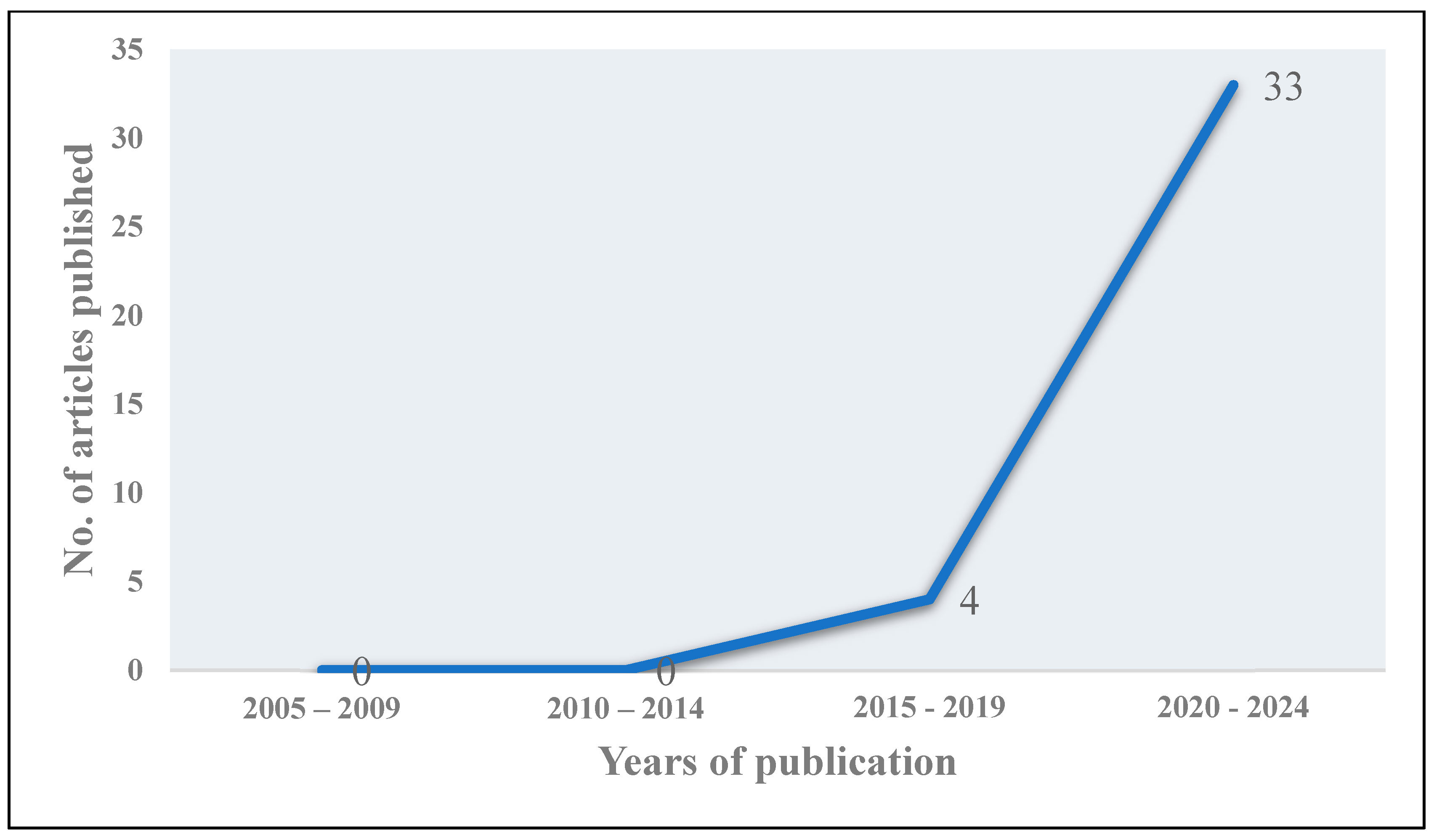 Sustainability 17 09999 g004