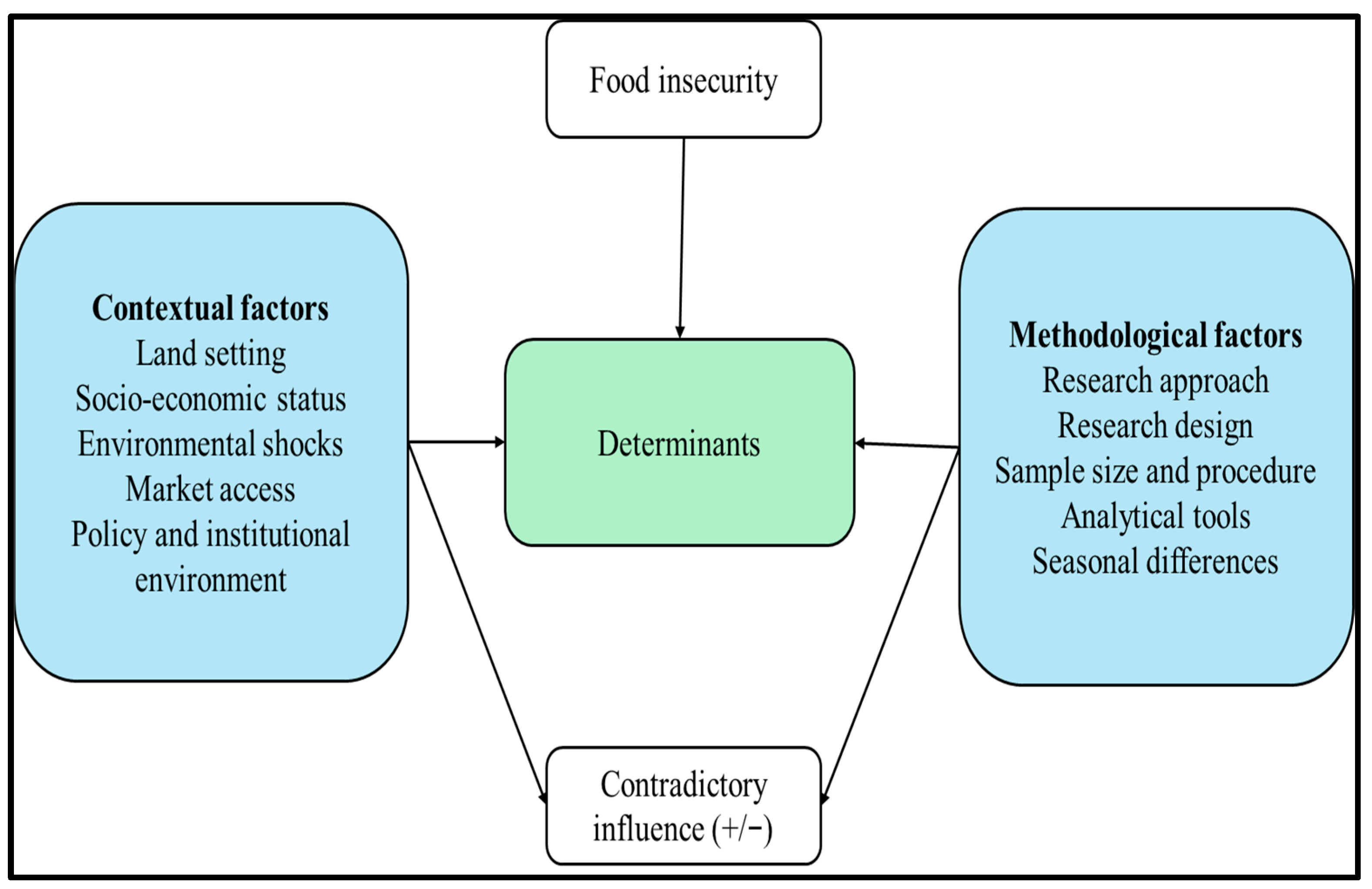 Sustainability 17 09999 g006