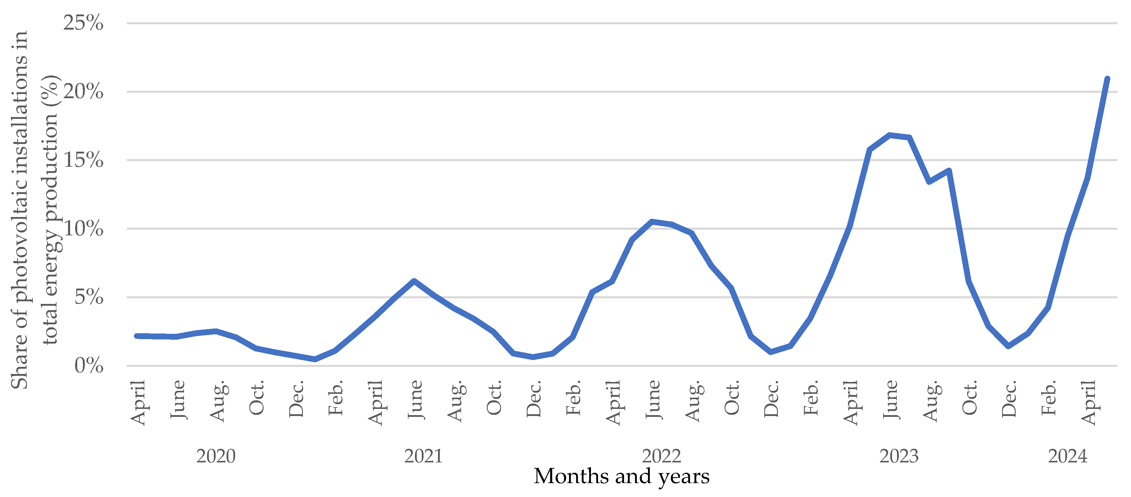 Sustainability 17 10000 g003 Sustainability 17 10000 g003