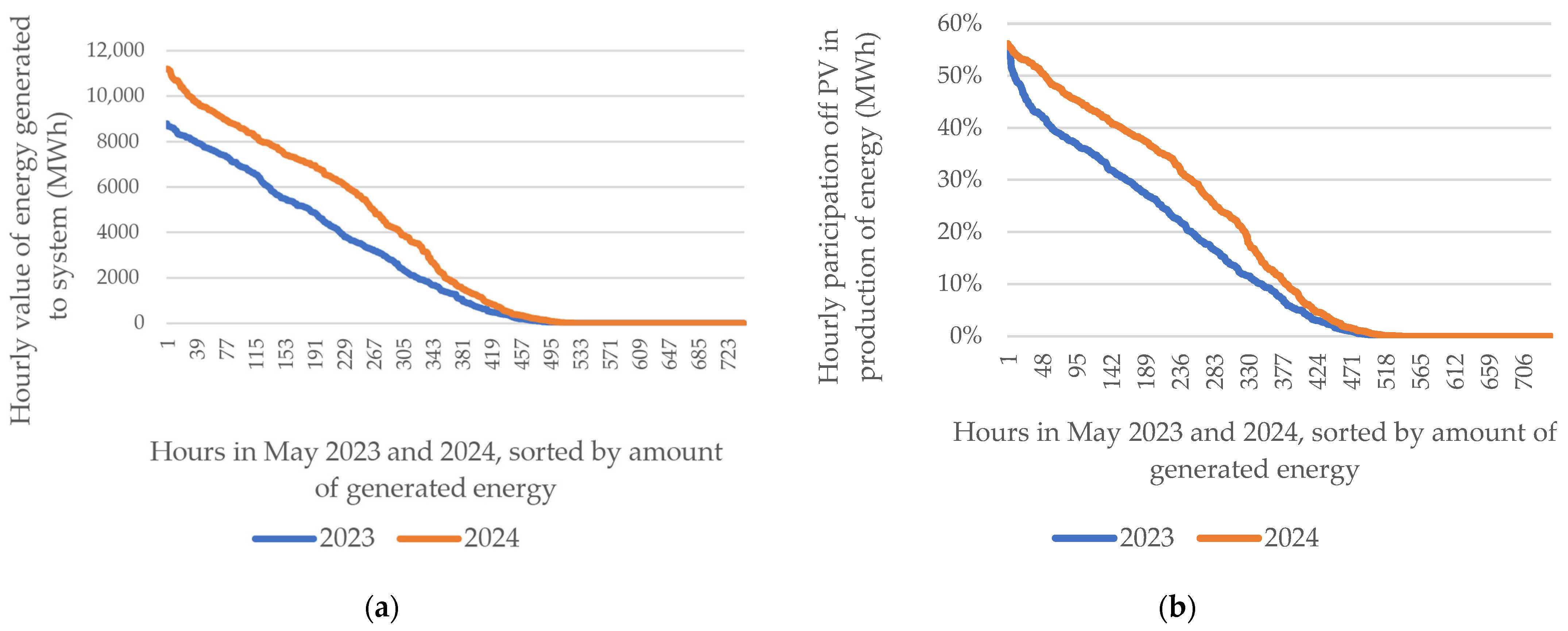 Sustainability 17 10000 g004 Sustainability 17 10000 g004