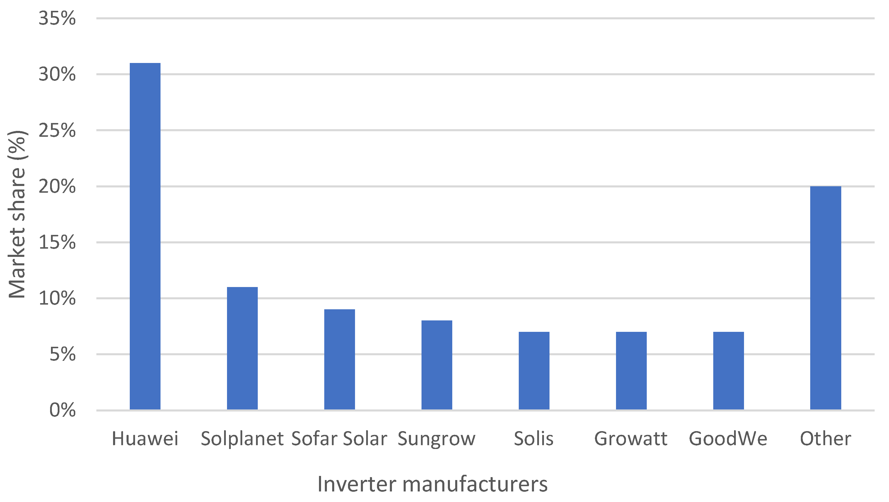 Sustainability 17 10000 g007 Sustainability 17 10000 g007