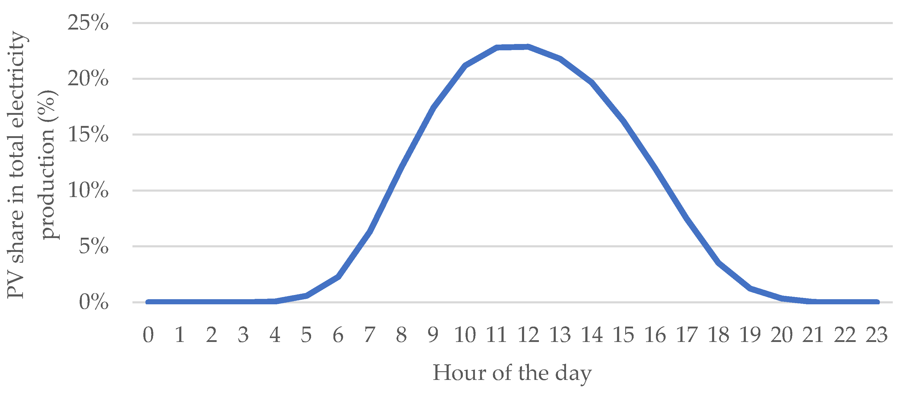 Sustainability 17 10000 g008 Sustainability 17 10000 g008