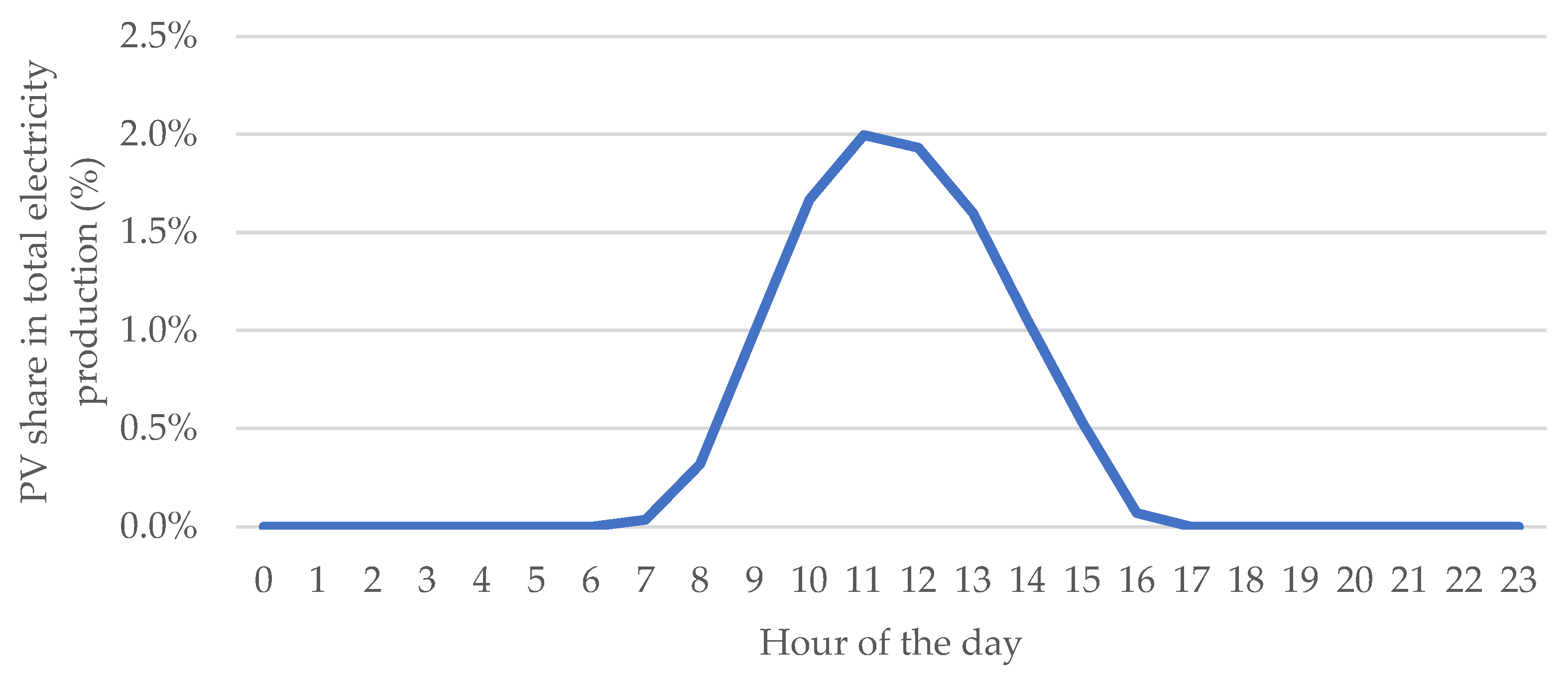 Sustainability 17 10000 g010 Sustainability 17 10000 g010