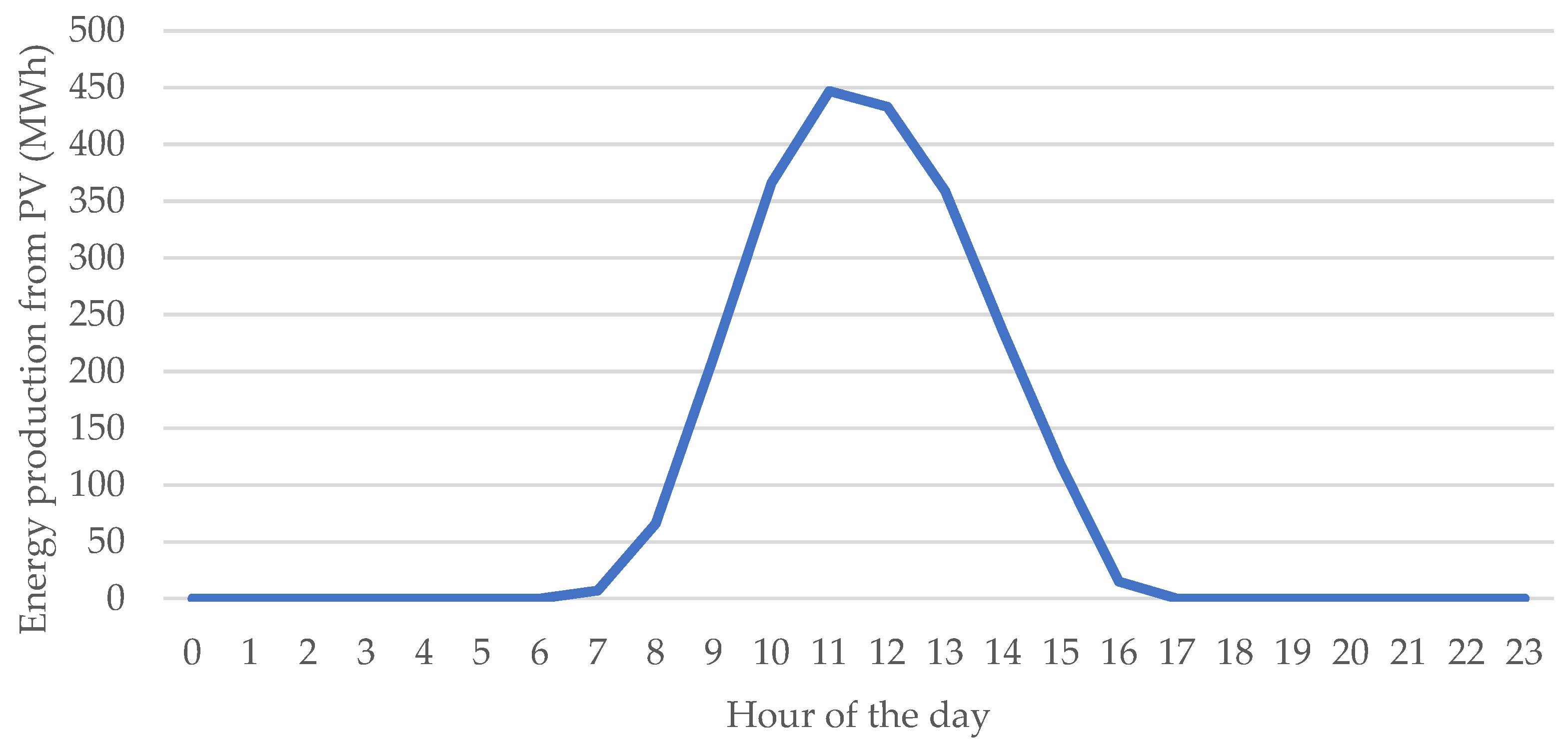Sustainability 17 10000 g011 Sustainability 17 10000 g011