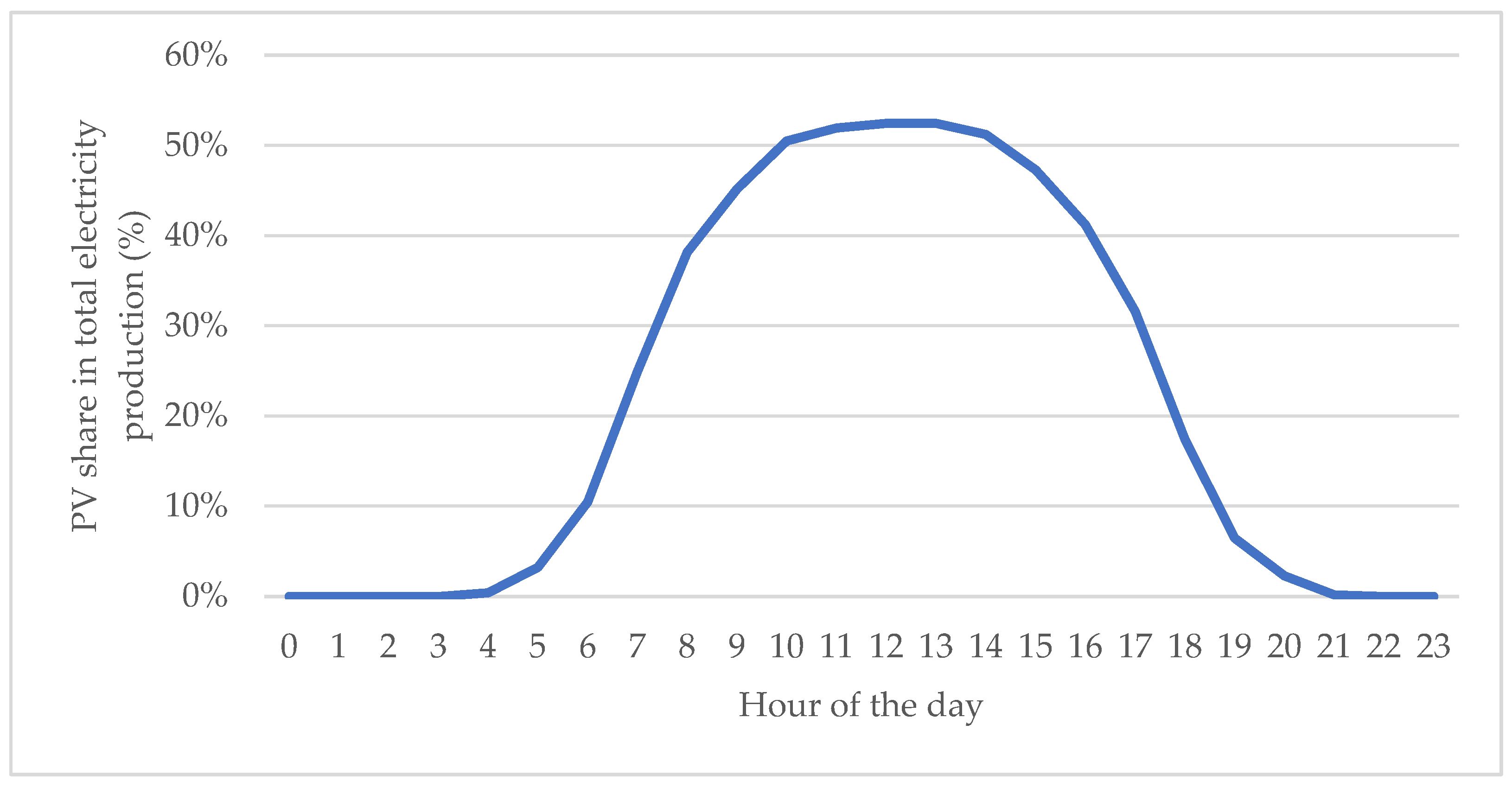 Sustainability 17 10000 g012 Sustainability 17 10000 g012