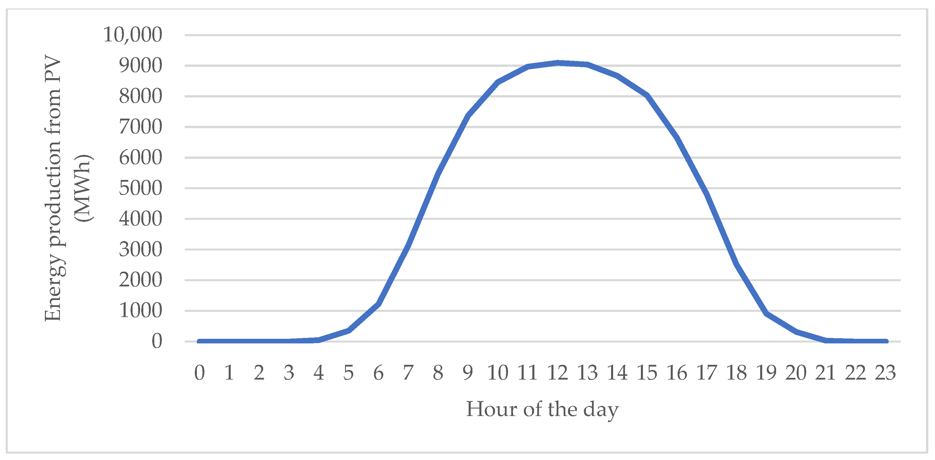 Sustainability 17 10000 g013 Sustainability 17 10000 g013