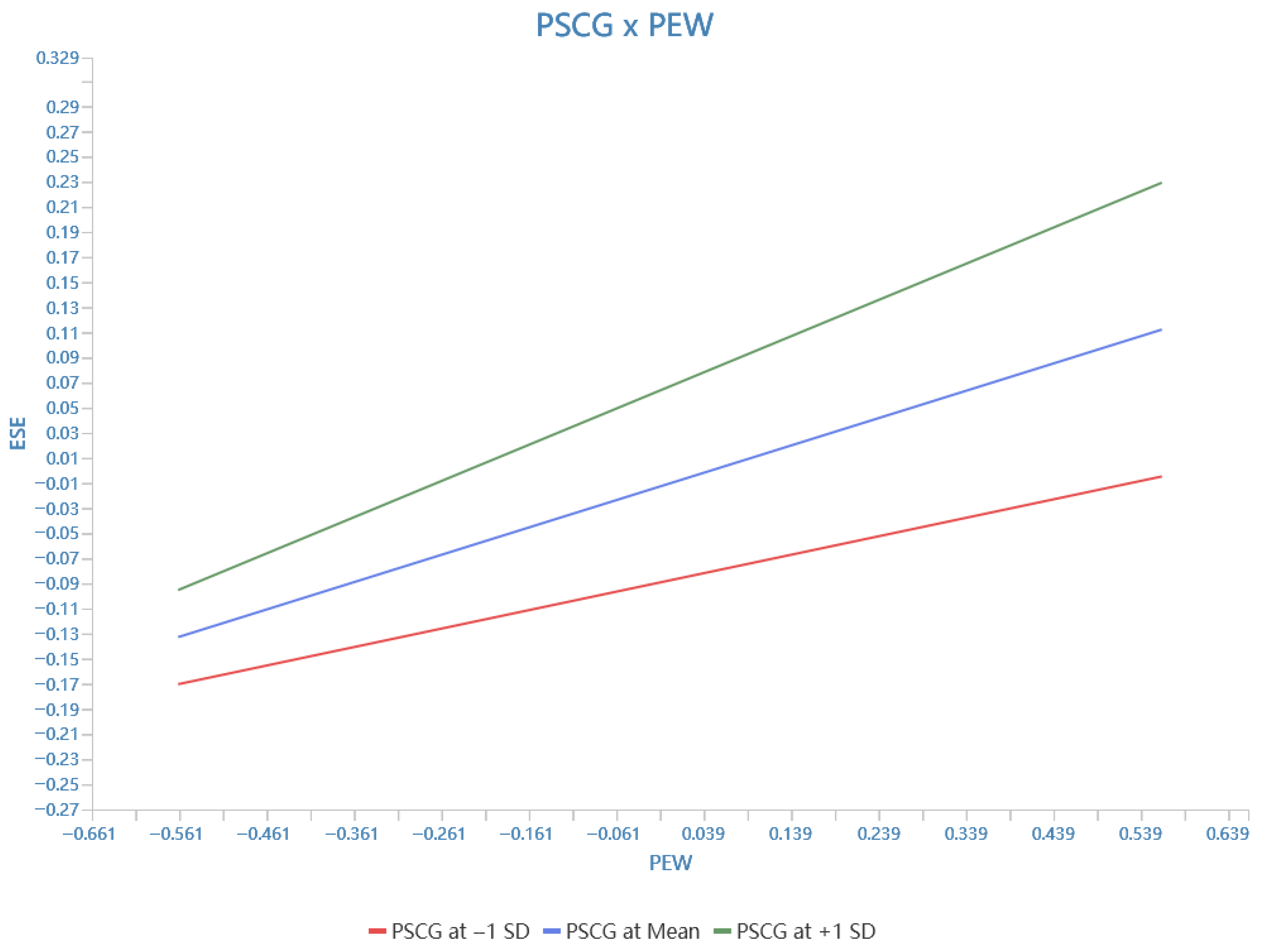 Sustainability 17 10002 g002 Sustainability 17 10002 g002