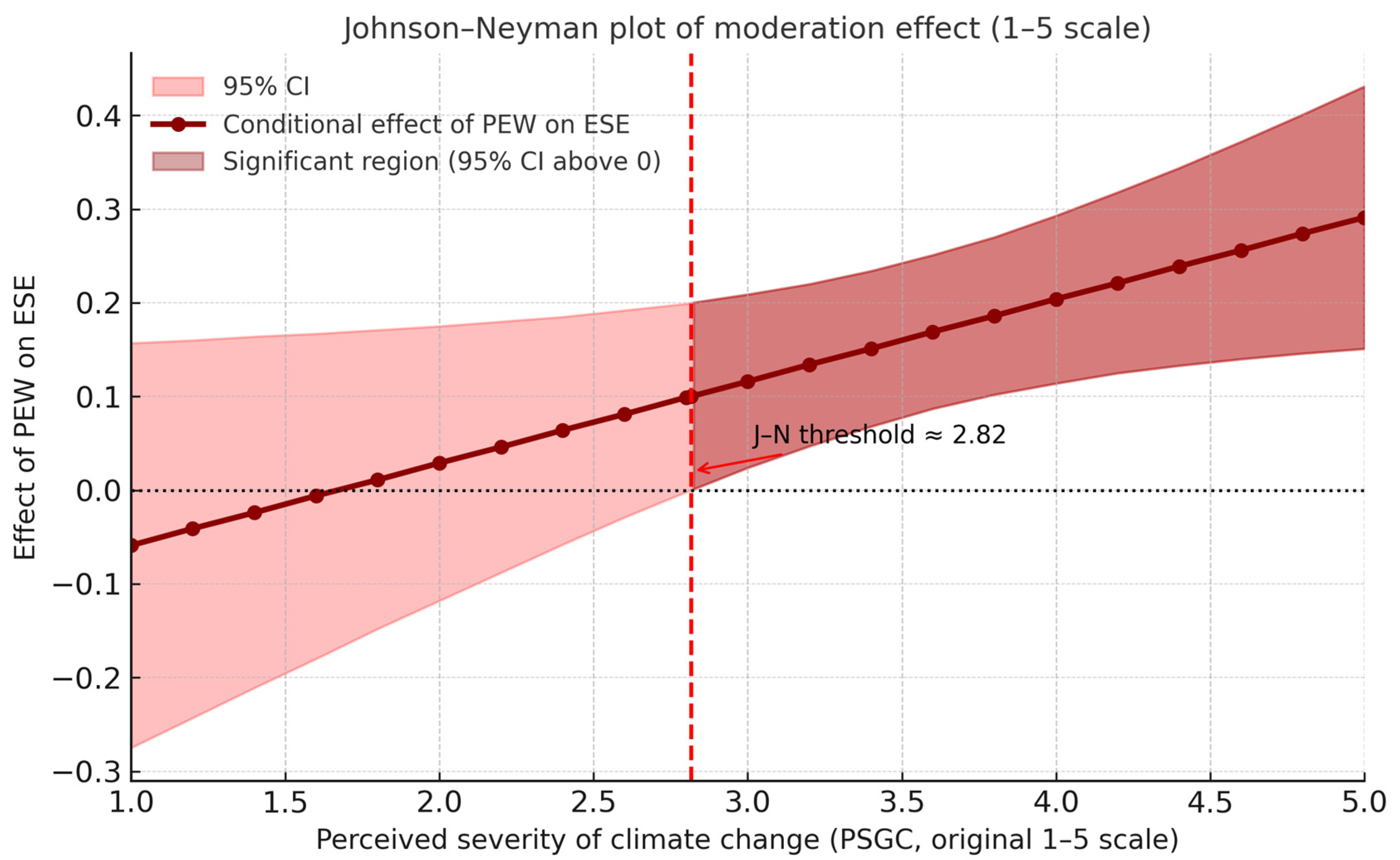 Sustainability 17 10002 g003 Sustainability 17 10002 g003