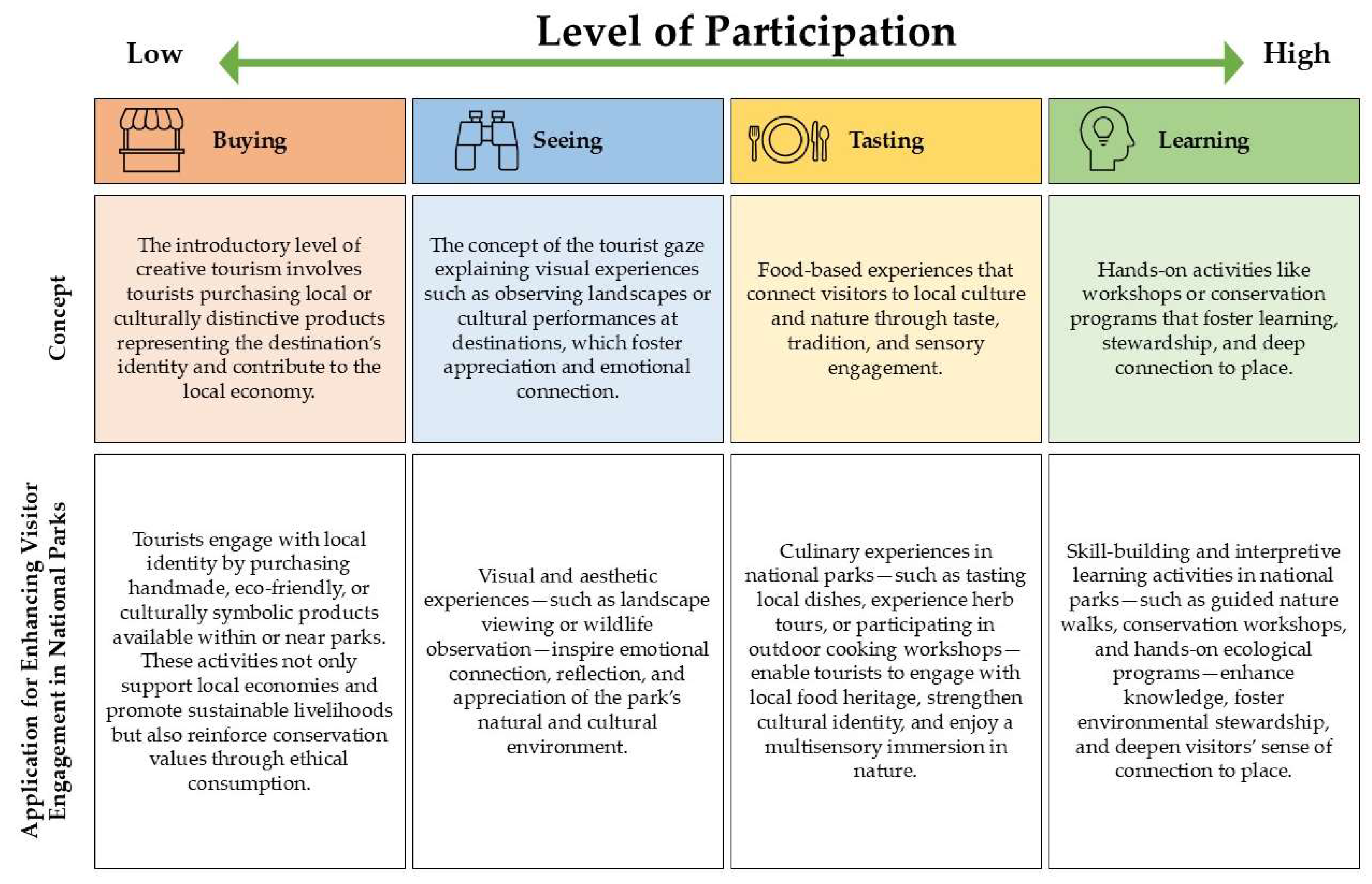 Sustainability 17 10005 g001 Sustainability 17 10005 g001