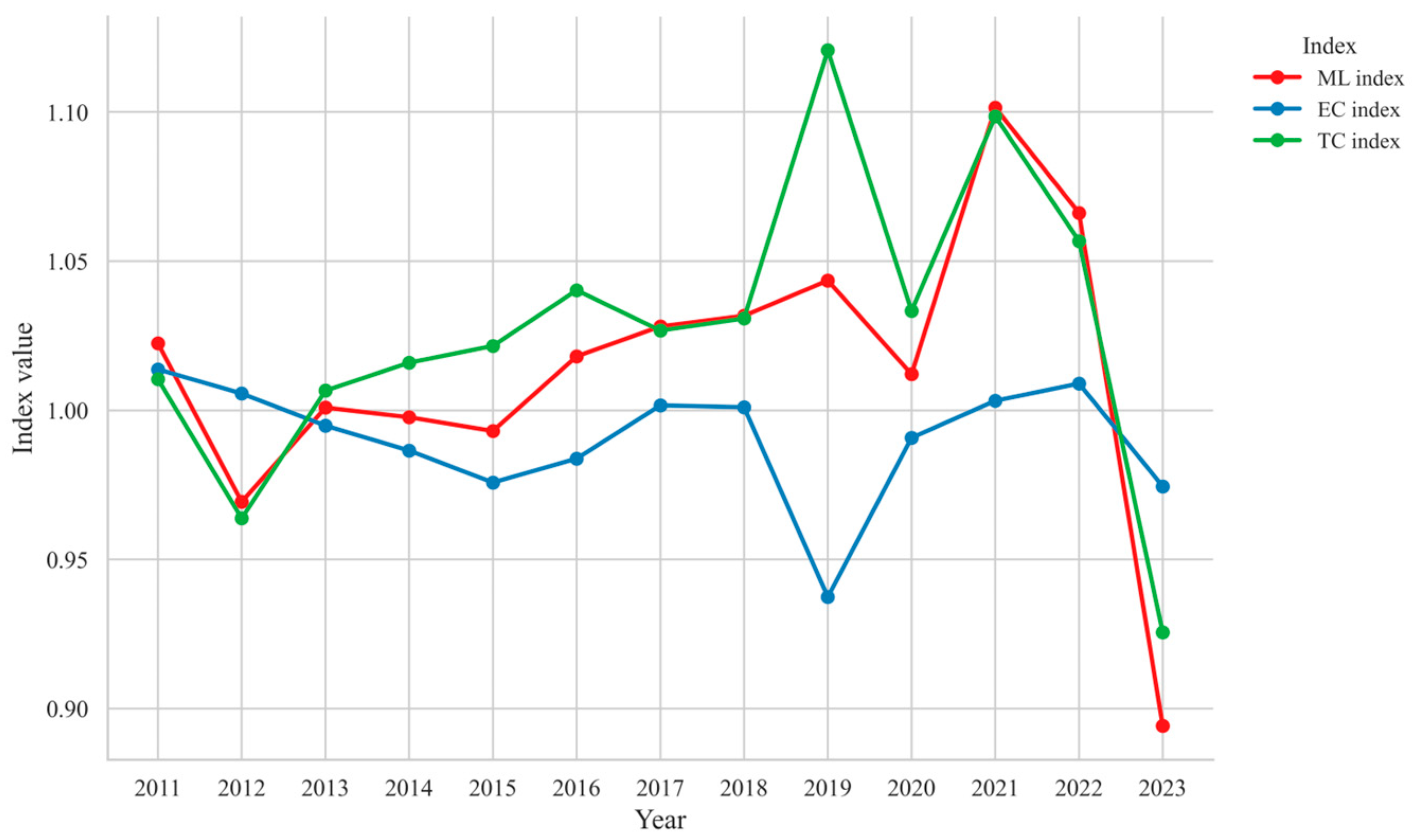 Sustainability 17 10007 g004