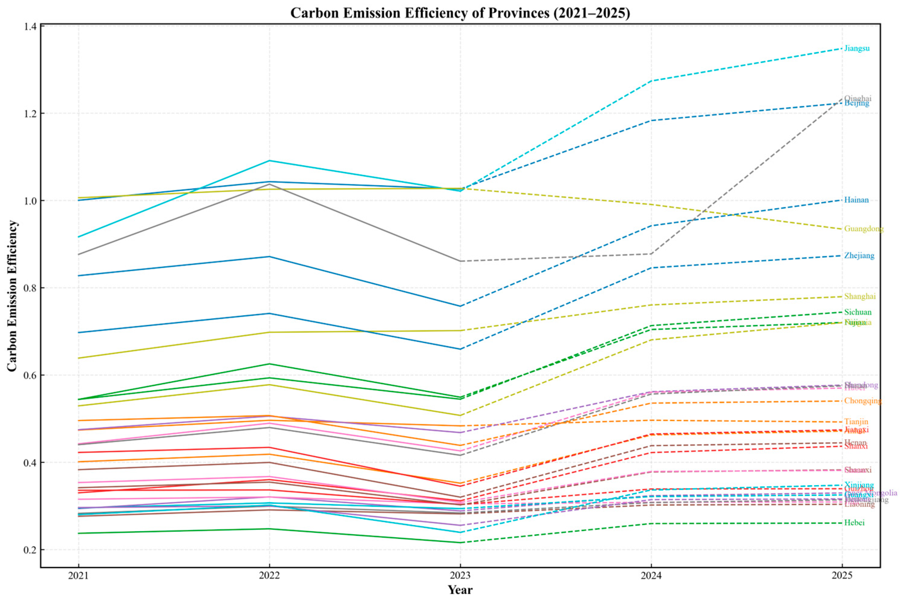 Sustainability 17 10007 g006