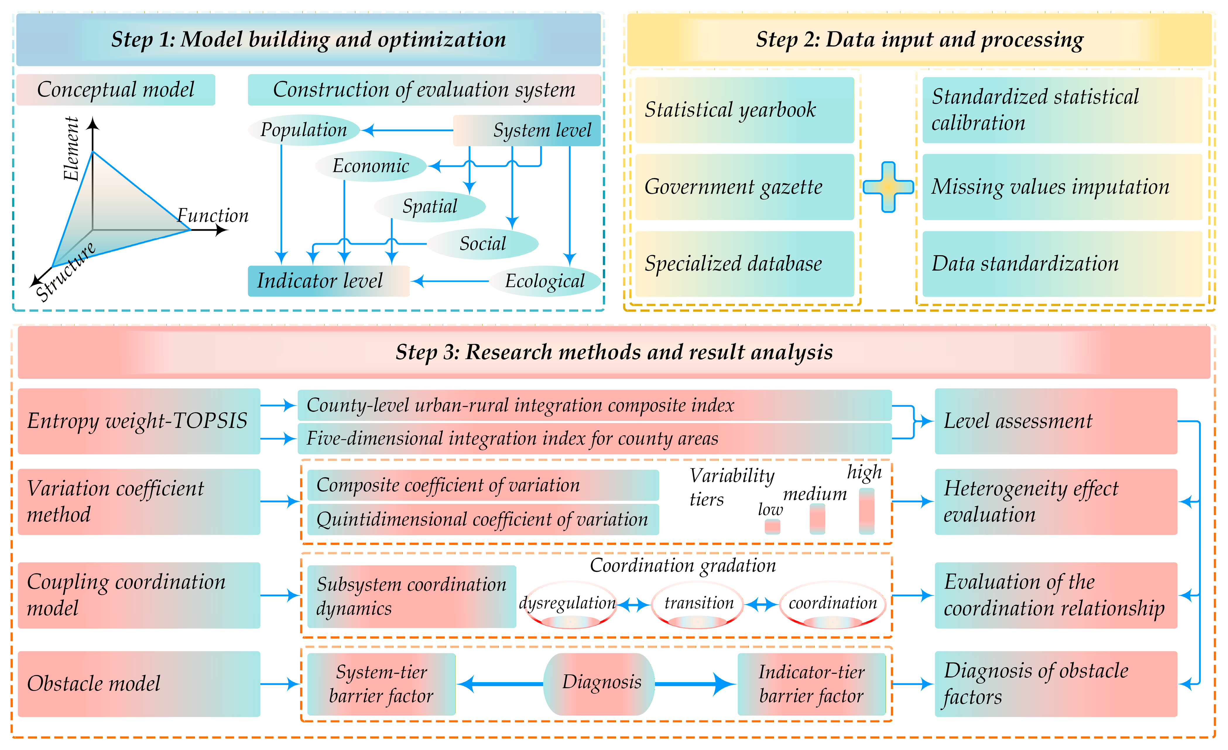 Sustainability 17 10010 g003