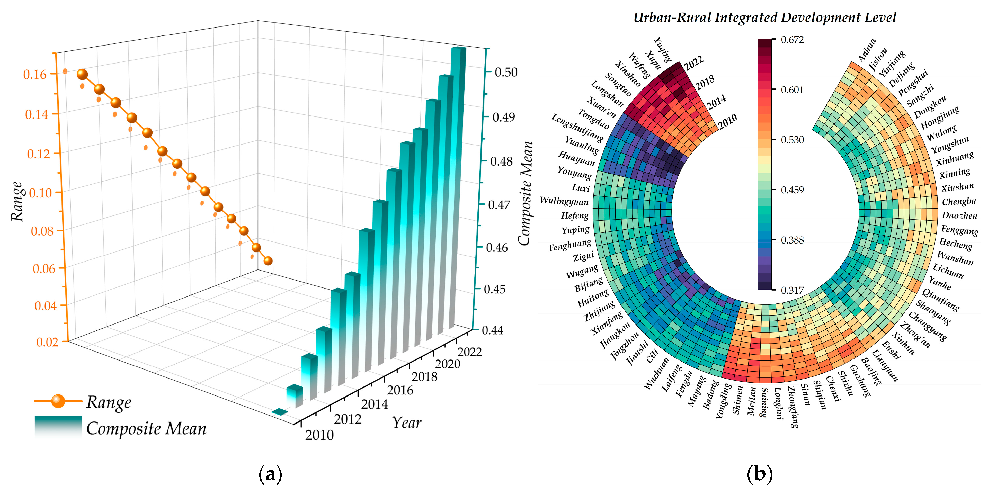 Sustainability 17 10010 g006