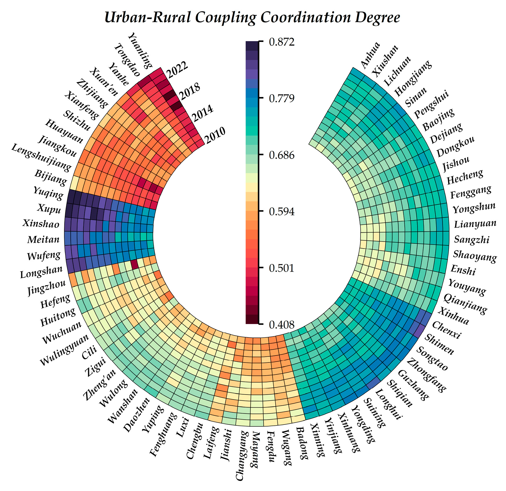 Sustainability 17 10010 g007