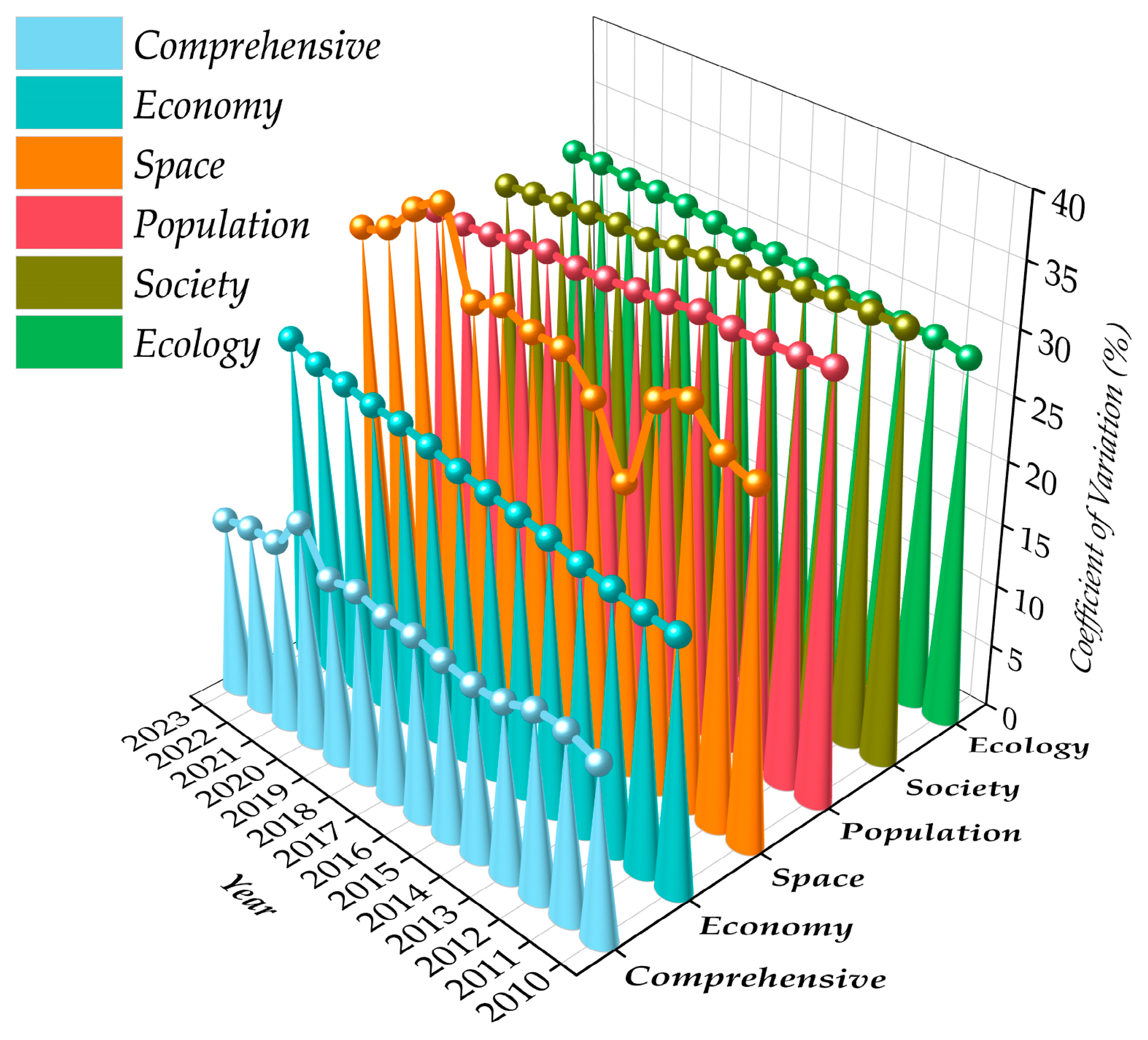 Sustainability 17 10010 g008