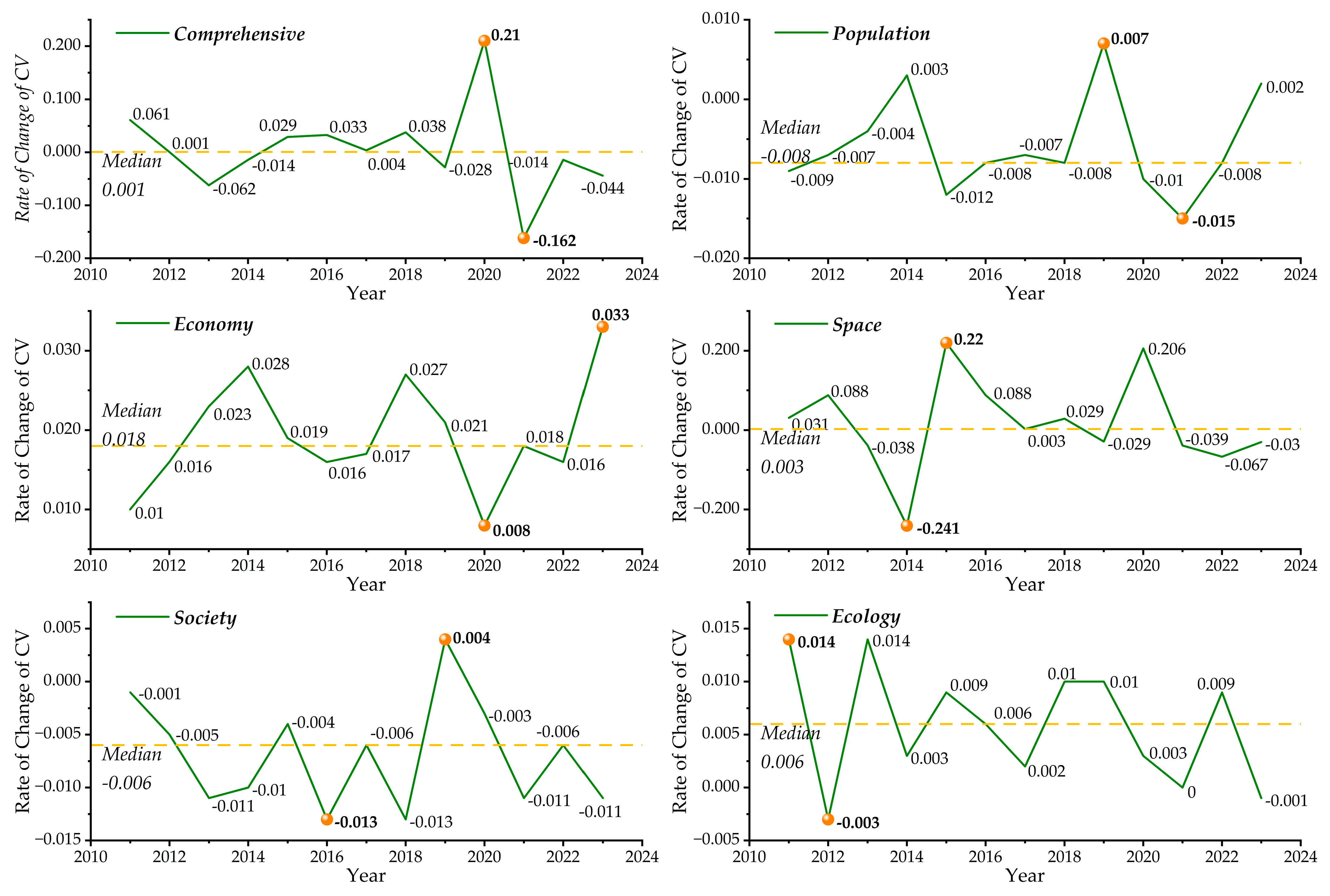 Sustainability 17 10010 g009