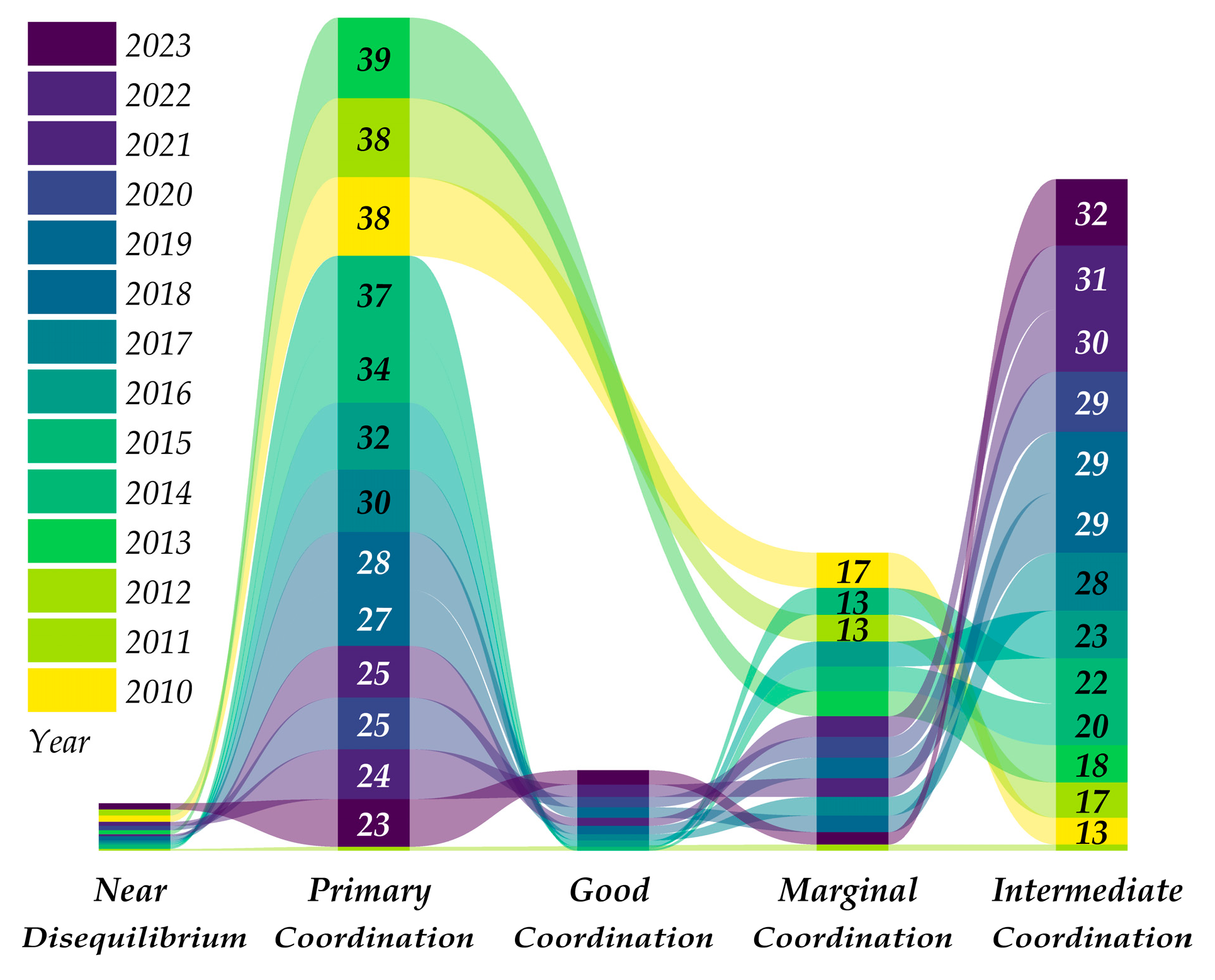 Sustainability 17 10010 g010