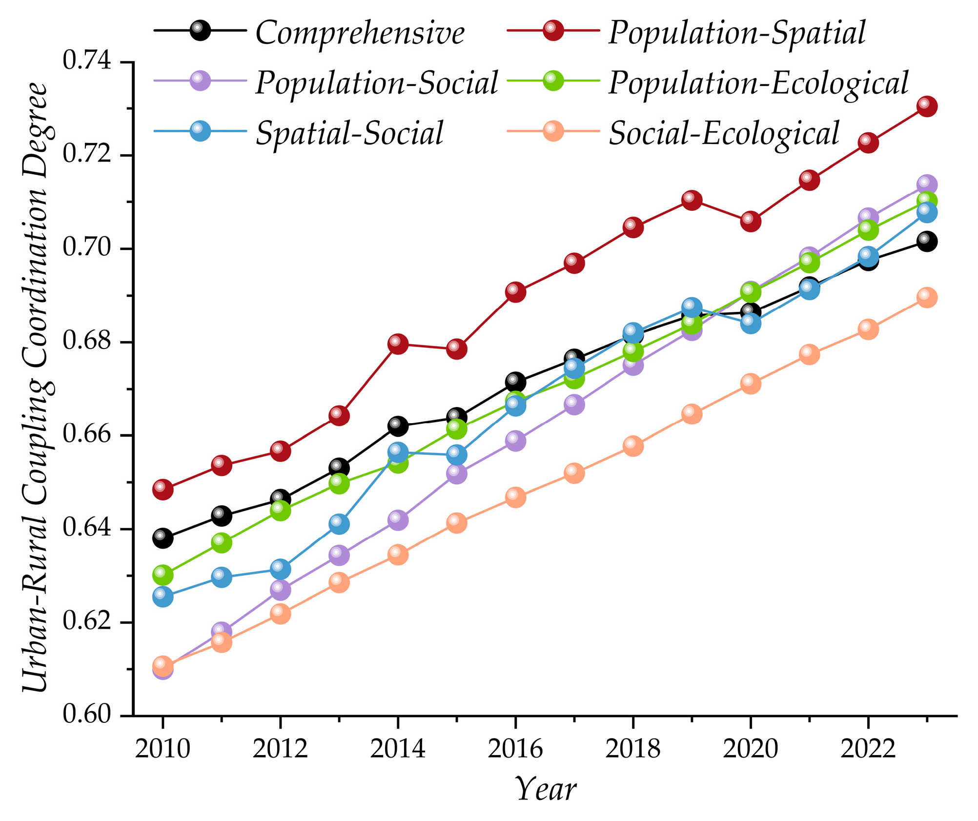 Sustainability 17 10010 g011