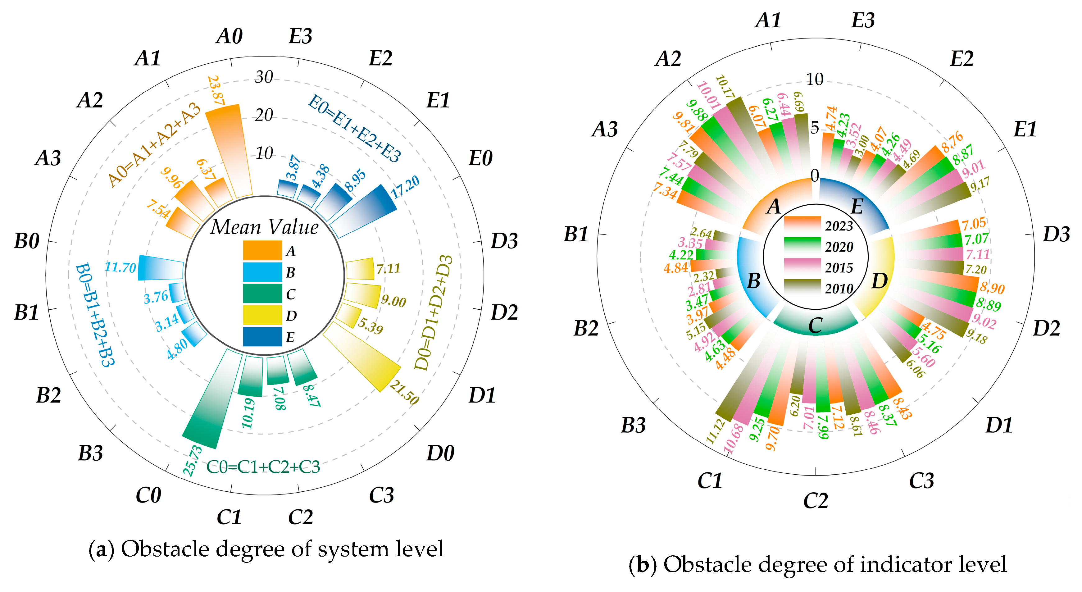 Sustainability 17 10010 g012