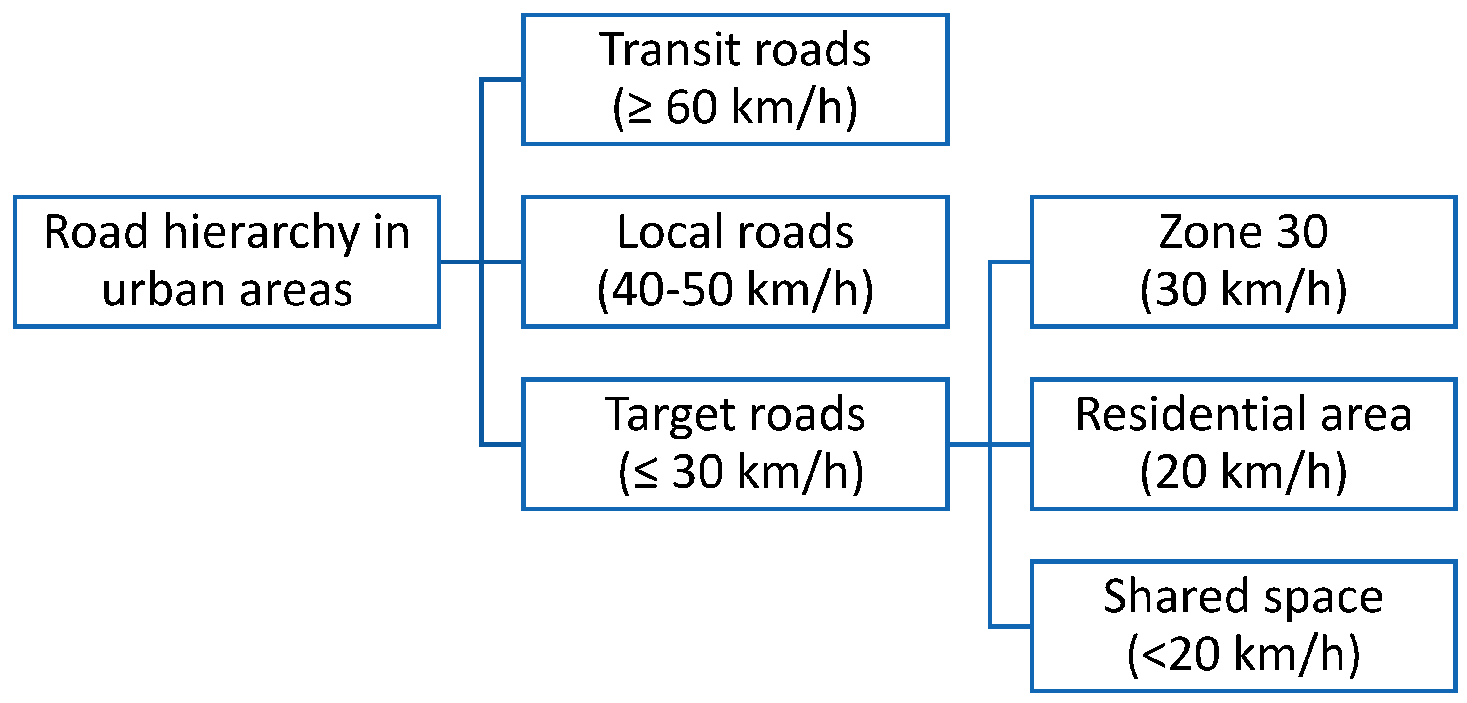 Sustainability 17 10012 g001