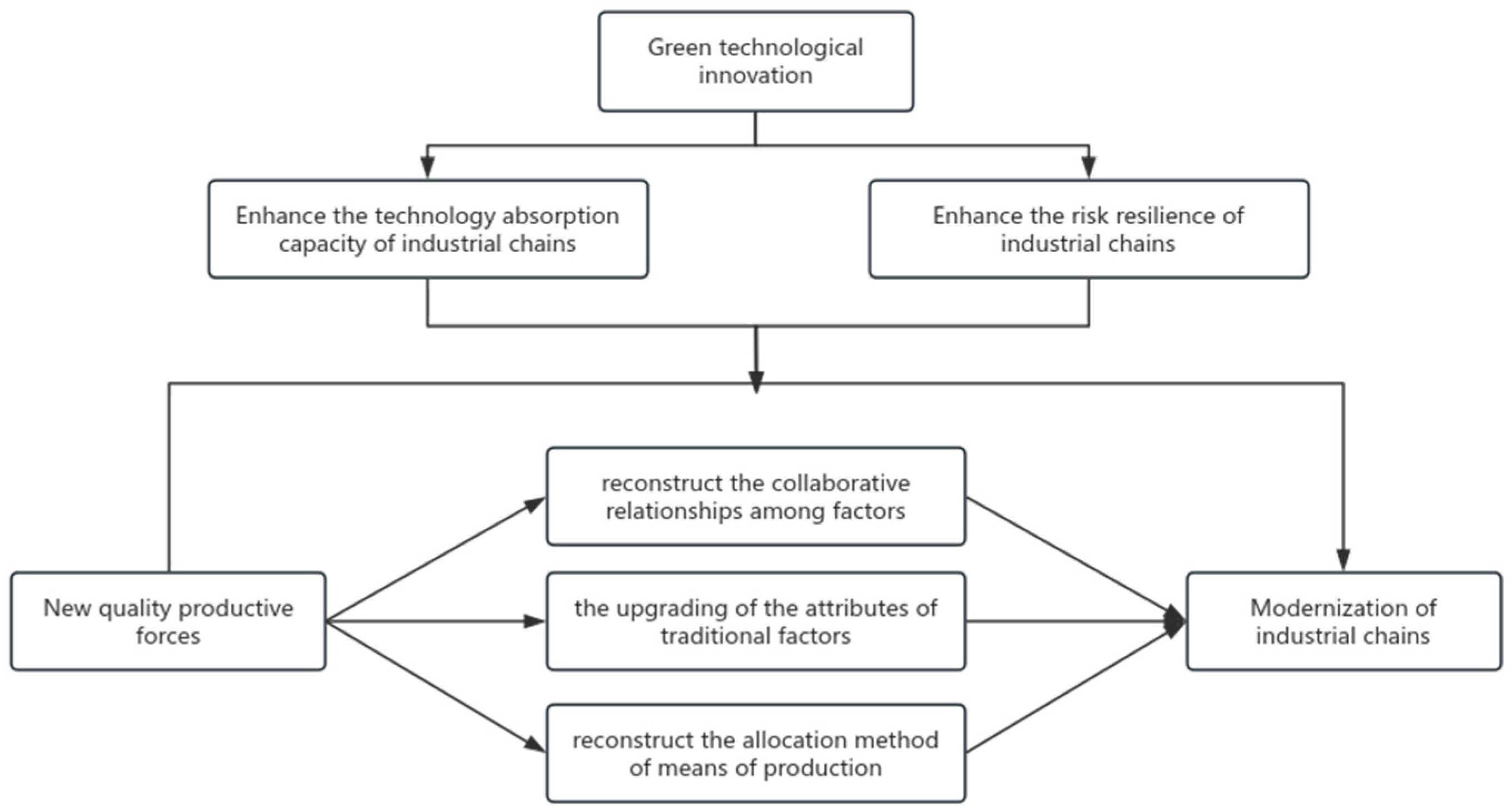 Sustainability 17 10013 g001