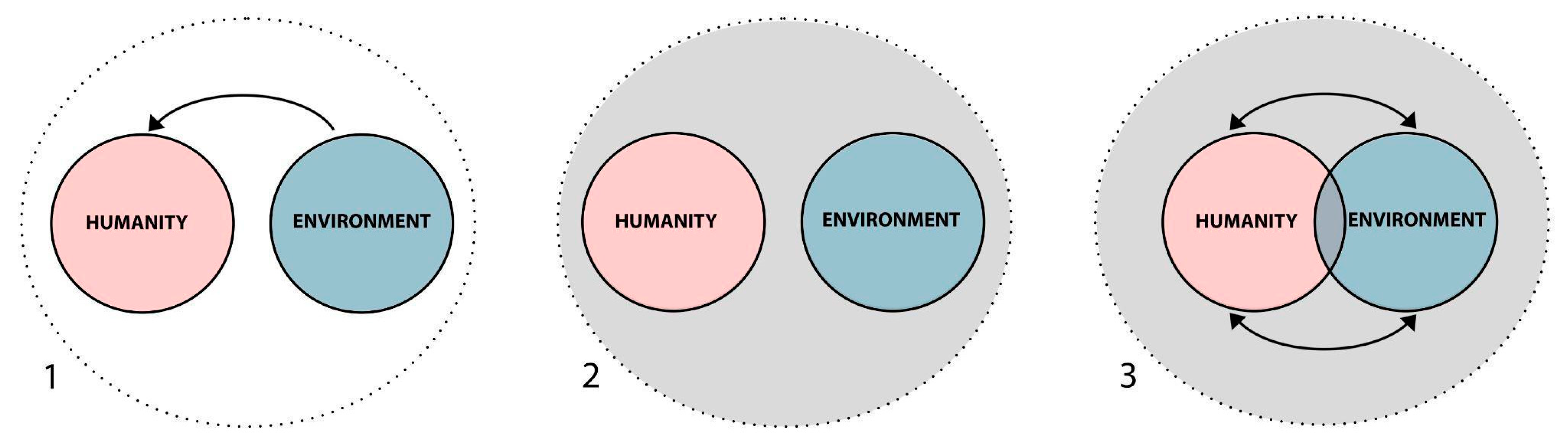 Sustainability 17 10014 g001