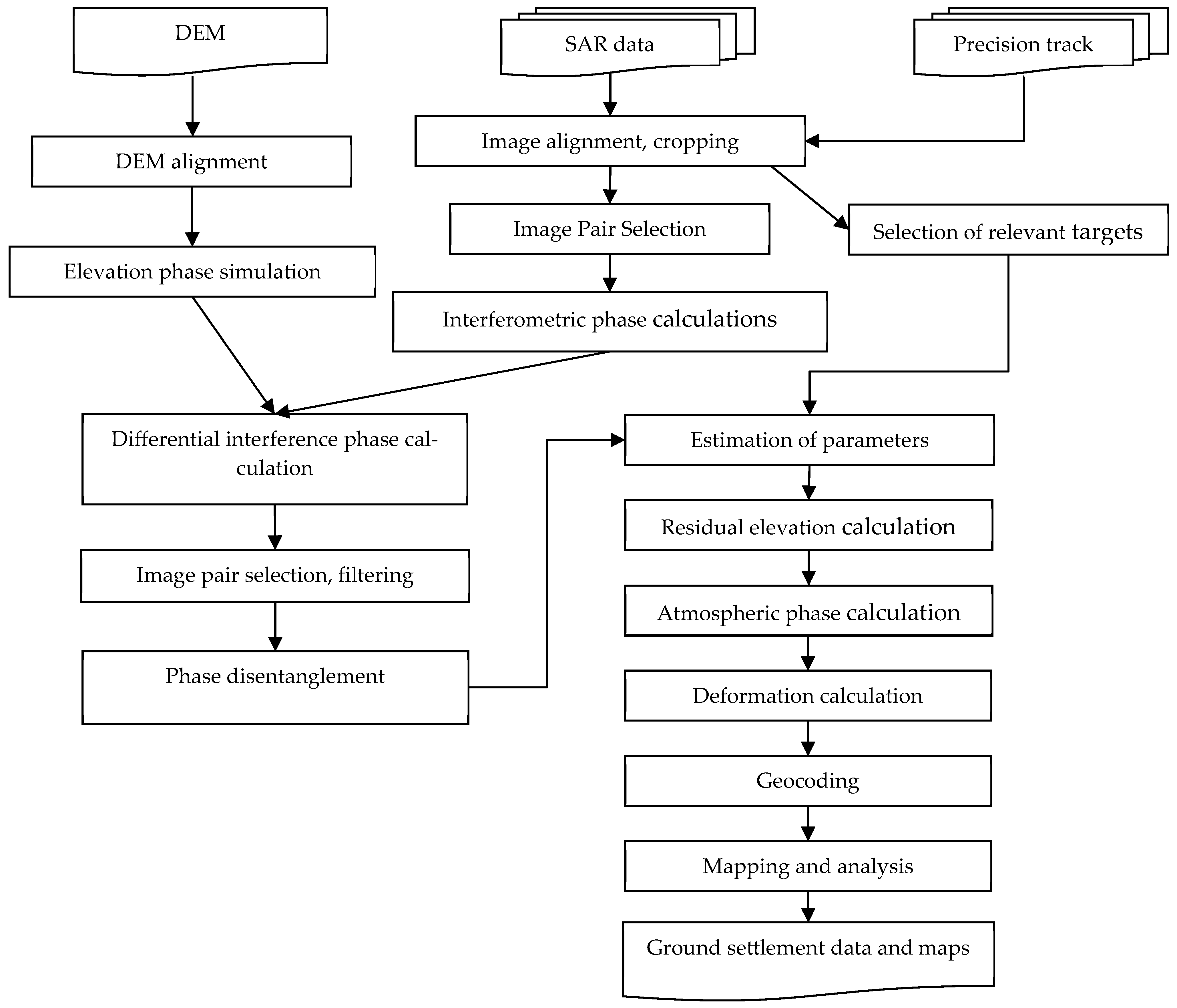 Sustainability 17 10015 g003