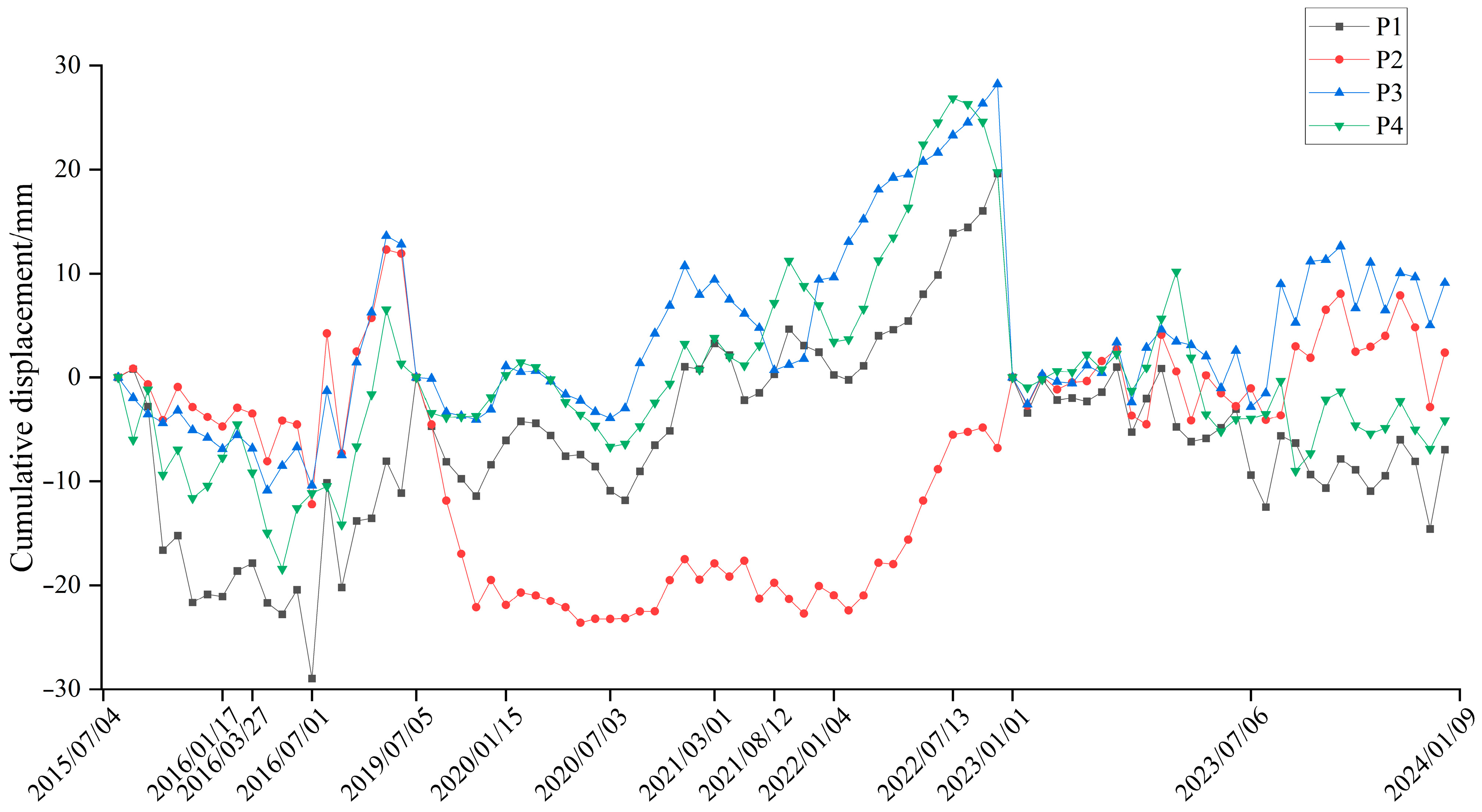 Sustainability 17 10015 g008