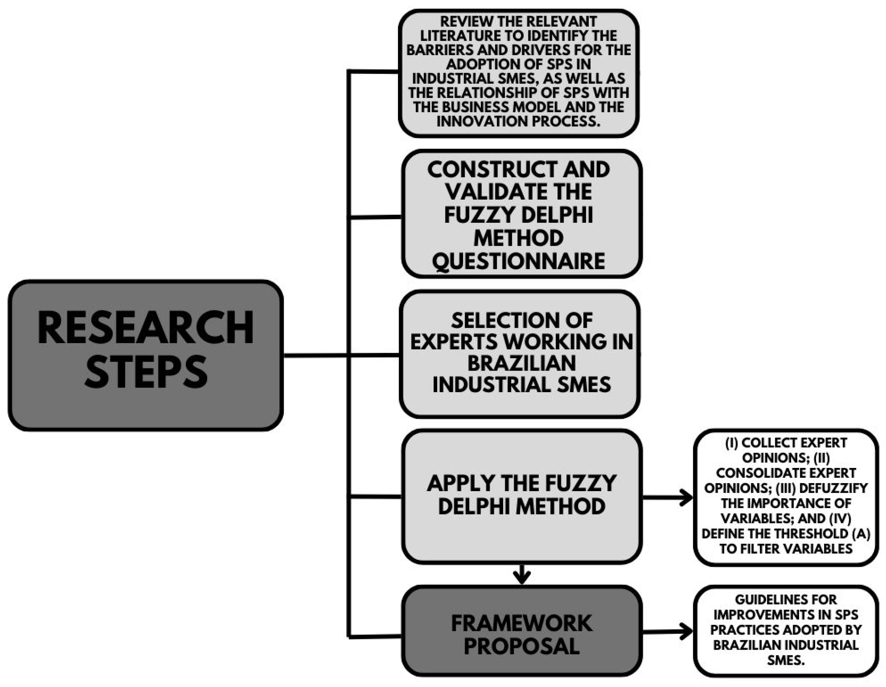 Sustainability 17 10020 g002