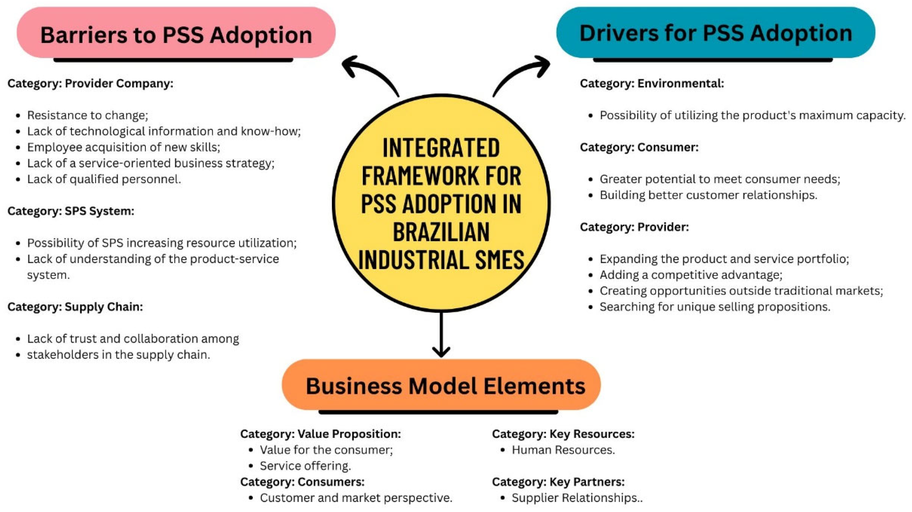 Sustainability 17 10020 g003