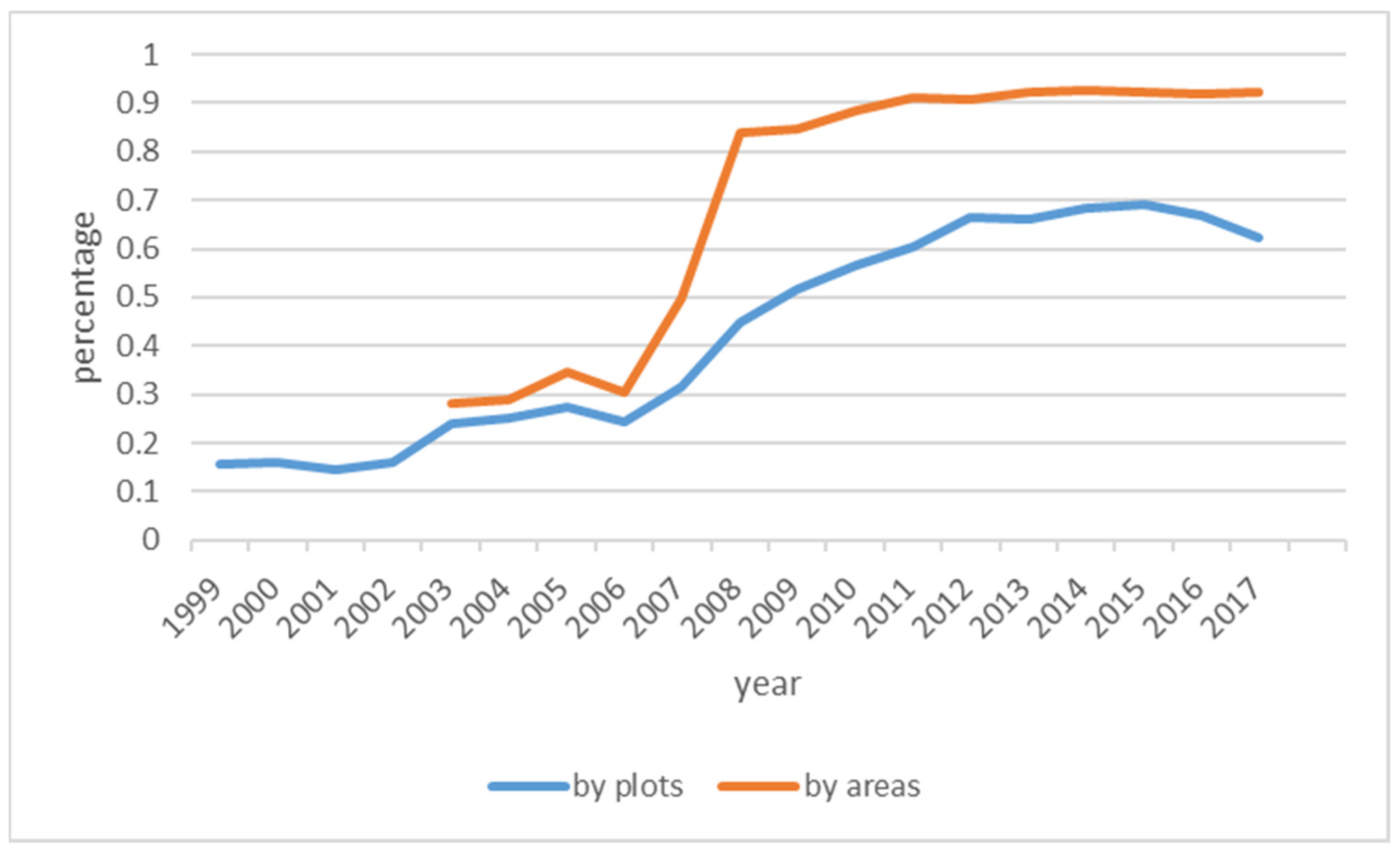 Sustainability 17 10021 g001 Sustainability 17 10021 g001